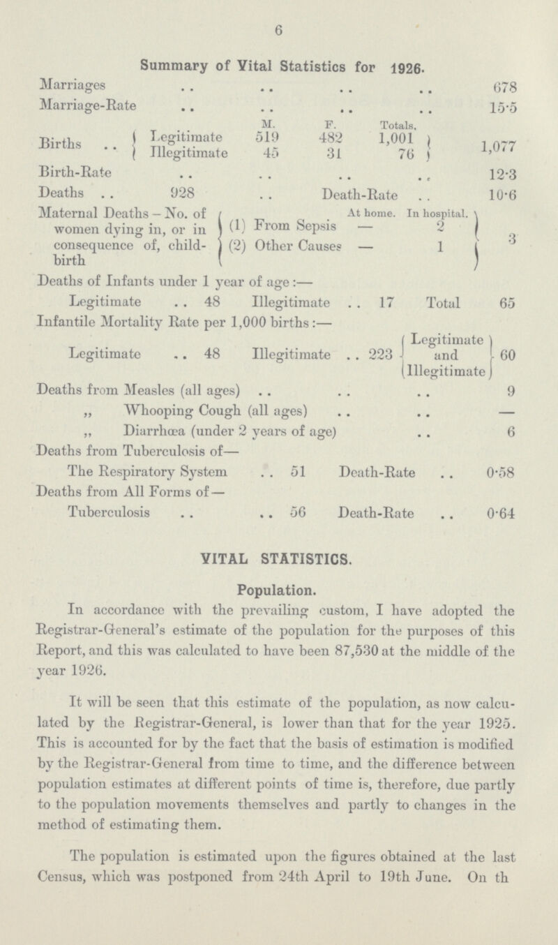 6 Summary of Vital Statistics for 1926. Marriages 678 Marriage-Rate 15.5 M. F. Totals, Births Legitimate 519 482 1,001 | 1,077 Illegitimate 45 3l 76 ) Birth-Rate 12.3 Deaths 928 Death-Rate 10.6 Maternal Deaths - No. of women dying in, or in consequence of, child- birth At home. In hospital. (1) From Sepsis — 2 3 (2) Other Cause: - 1 ) Deaths of Infants under 1 year of age :— Legitimate 48 Illegitimate 17 Total 65 Infantile Mortality Rate per 1,000 births :— Legitimate ) and 60 (Illegitimate) Legitimate 48 Illegitimate 223 Deaths from Measles (all ages) 9 „ Whooping Cough (all ages) — „ Diarrhoea (under 2 years of age) 6 Deaths from Tuberculosis of— The Respiratory System 51 Death-Rate 0.58 Deaths from All Forms of — Tuberculosis 56 Death-Rate 0.64 VITAL STATISTICS. Population. In accordancc with the prevailing custom, I have adopted the Registrar-General's estimate of the population for the purposes of this Report, and this was calculated to have been 87,530 at the middle of the year 1926. It will be seen that this estimate of the population, as now calcu lated by the Registrar-General, is lower than that for the year 1925. This is accounted for by the fact that the basis of estimation is modified by the Registrar-General from time to time, and the difference between population estimates at different points of time is, therefore, due partly to the population movements themselves and partly to changes in the method of estimating them. The population is estimated upon the figures obtained at the last Census, which was postponed from 24th April to 19th June. On th