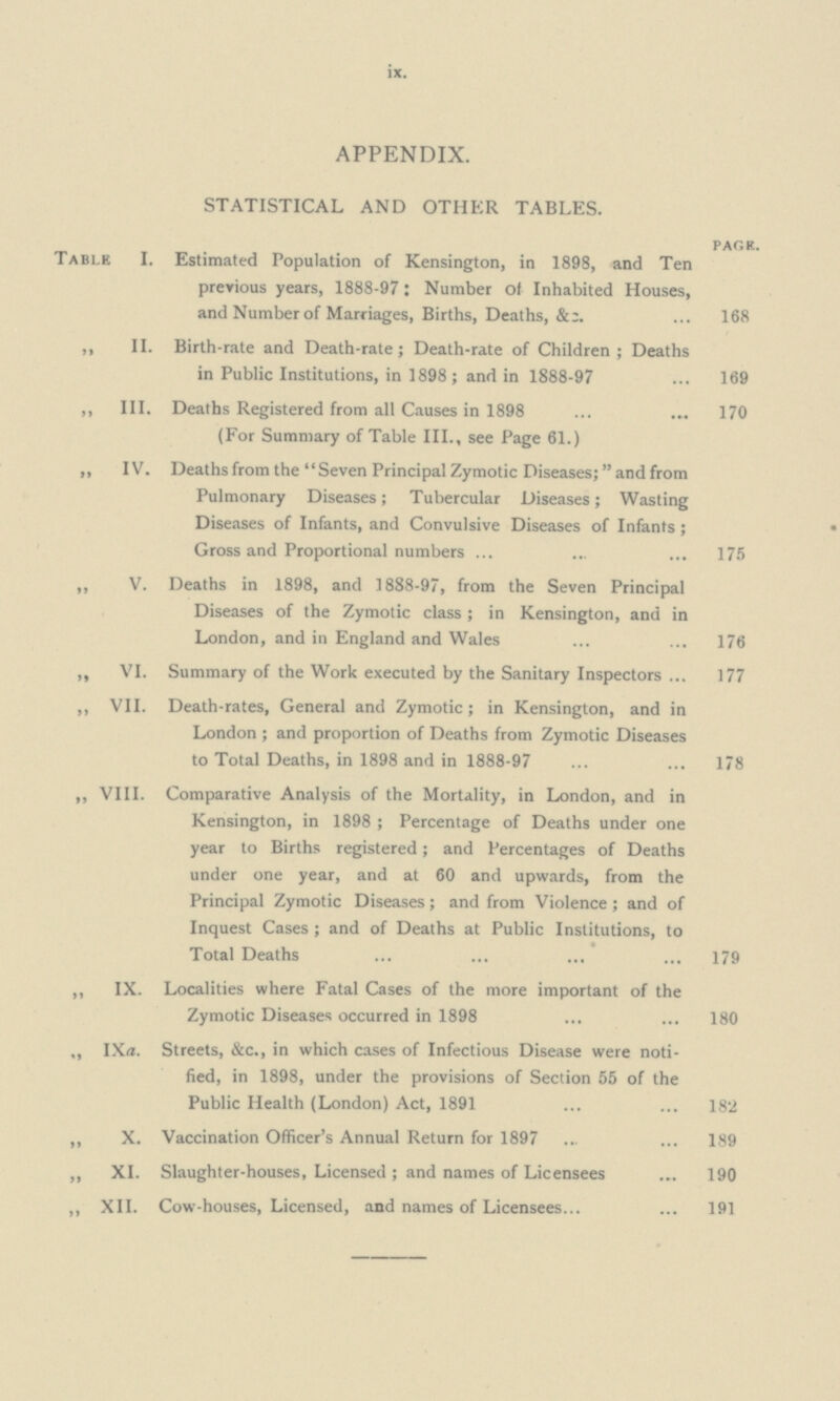 ix. APPENDIX. STATISTICAL AND OTHER TABLES. PAG It. Table I. Estimated Population of Kensington, in 1898, and Ten previous years, 1888-97: Number Of Inhabited Houses, and Number of Marriages, Births, Deaths, & 168 ,, II. Birth-rate and Death-rate; Death-rate of Children; Deaths in Public Institutions, in 1898 ; and in 1888-97 169 ,, III. Deaths Registered from all Causes in 1898 170 (For Summary of Table III., see Page 61.) ,, IV. Deaths from the Seven Principal Zymotic Diseases; and from Pulmonary Diseases; Tubercular Diseases; Wasting Diseases of Infants, and Convulsive Diseases of Infants ; Gross and Proportional numbers 175 ,, V. Deaths in 1898, and 1888-97, from the Seven Principal Diseases of the Zymotic class ; in Kensington, and in London, and in England and Wales 176 ,, VI. Summary of the Work executed by the Sanitary Inspectors 177 ,, VII. Death-rates, General and Zymotic; in Kensington, and in London ; and proportion of Deaths from Zymotic Diseases to Total Deaths, in 1898 and in 1888-97 178 „ VIII. Comparative Analysis of the Mortality, in London, and in Kensington, in 1898 ; Percentage of Deaths under one year to Births registered; and Percentages of Deaths under one year, and at 60 and upwards, from the Principal Zymotic Diseases; and from Violence; and of Inquest Cases ; and of Deaths at Public Institutions, to Total Deaths 179 „ IX. Localities where Fatal Cases of the more important of the Zymotic Diseases occurred in 1898 180 „ IXa. Streets, &c., in which cases of Infectious Disease were noti fied, in 1898, under the provisions of Section 55 of the Public Health (London) Act, 1891 182 ,, X. Vaccination Officer's Annual Return for 1897 189 ,, XI. Slaughter-houses, Licensed; and names of Licensees 190 „ XII. Cow-houses, Licensed, and names of Licensees 191