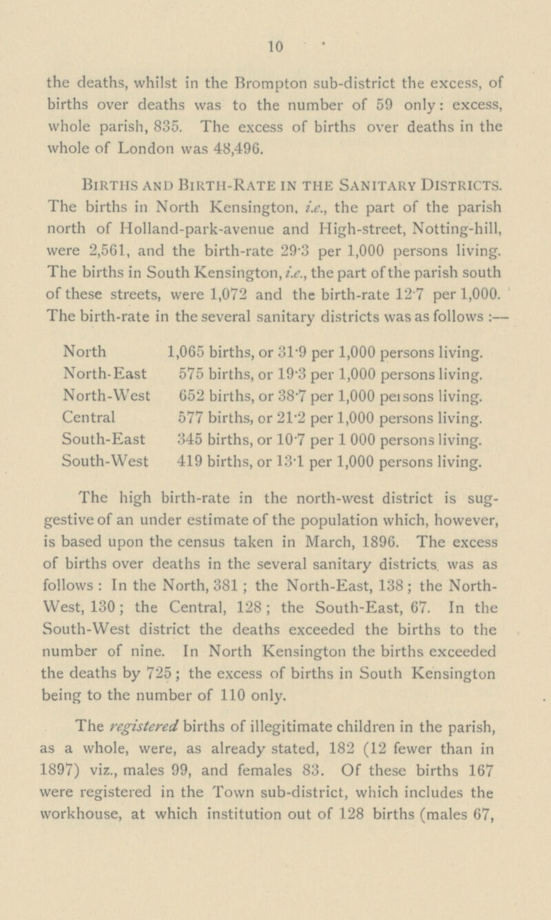 10 the deaths, whilst in the Brompton sub-district the excess, of births over deaths was to the number of 59 only: excess, whole parish, 835. The excess of births over deaths in the whole of London was 48,496. Births and Birth-Rate in the Sanitary Districts. The births in North Kensington, i.e., the part of the parish north of Holland-park-avenue and High-street, Notting-hill, were 2,561, and the birth-rate 29.3 per 1,000 persons living. The births in South Kensington, i.e., the part of the parish south of these streets, were 1,072 and the birth-rate 12.7 per 1,000. The birth-rate in the several sanitary districts was as follows :— North 1,065 births, or 31.9 per 1,000 persons living. North-East 575 births, or 19.3 per 1,000 persons living. North-West 652 births, or 38.7 per 1,000 petsons living. Central 577 births, or 21.2 per 1,000 persons living. South-East 345 births, or 10.7 per 1 000 persons living. South-West 419 births, or 13.1 per 1,000 persons living. The high birth-rate in the north-west district is sug— gestive of an under estimate of the population which, however, is based upon the census taken in March, 1896. The excess of births over deaths in the several sanitary districts, was as follows : In the North, 381; the North-East, 138; the North West, 130; the Central, 128; the South-East, 67. In the South-West district the deaths exceeded the births to the number of nine. In North Kensington the births exceeded the deaths by 725 ; the excess of births in South Kensington being to the number of 110 only. The registered births of illegitimate children in the parish, as a whole, were, as already stated, 182 (12 fewer than in 1897) viz., males 99, and females 83. Of these births 167 were registered in the Town sub-district, which includes the workhouse, at which institution out of 128 births (males 67,