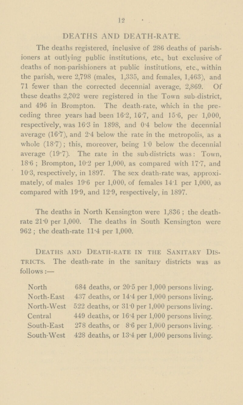 12 DEATHS AND DEATH-RATE. The deaths registered, inclusive of 286 deaths of parish— ioners at outlying public institutions, etc., but exclusive of deaths of non-parishioners at public institutions, etc., within the parish, were 2,798 (males, 1,335, and females, 1,463), and 71 fewer than the corrected decennial average, 2,869. Of these deaths 2,302 were registered in the Town sub-district, and 496 in Brompton. The death-rate, which in the pre— ceding three years had been 16.2, 16.7, and 15.6, per 1,000, respectively, was 16.3 in 1898, and 04 below the decennial average (16.7), and 2.4 below the rate in the metropolis, as a whole (18.7); this, moreover, being 10 below the decennial average (19.7). The rate in the sub-districts was: Town, 18.6 ; Brompton, 10.2 per 1,000, as compared with 17.7, and 10.3, respectively, in 1897. The sex death-rate was, approxi— mately, of males 19,6 per 1,000, of females 14.1 per 1,000, as compared with 19.9, and 12.9, respectively, in 1897. The deaths in North Kensington were 1,836 ; the death rate 21.0 per 1,000. The deaths in South Kensington were 962 ; the death-rate 11.4 per 1,000. Deaths AND Death-rate IN THE Sanitary Dis— tricts. The death-rate in the sanitary districts was as follows:— North 684 deaths, or 20.5 per 1,000 persons living. North-East 437 deaths, or 14.4 per 1,000 persons living. North-West 522 deaths, or 31.0 per 1,000 persons living. Central 449 deaths, or 16.4 per 1,000 persons living. South-East 278 deaths, or 8.6 per 1,000 persons living. South-West 428 deaths, or 13.4 per 1,000 persons living.