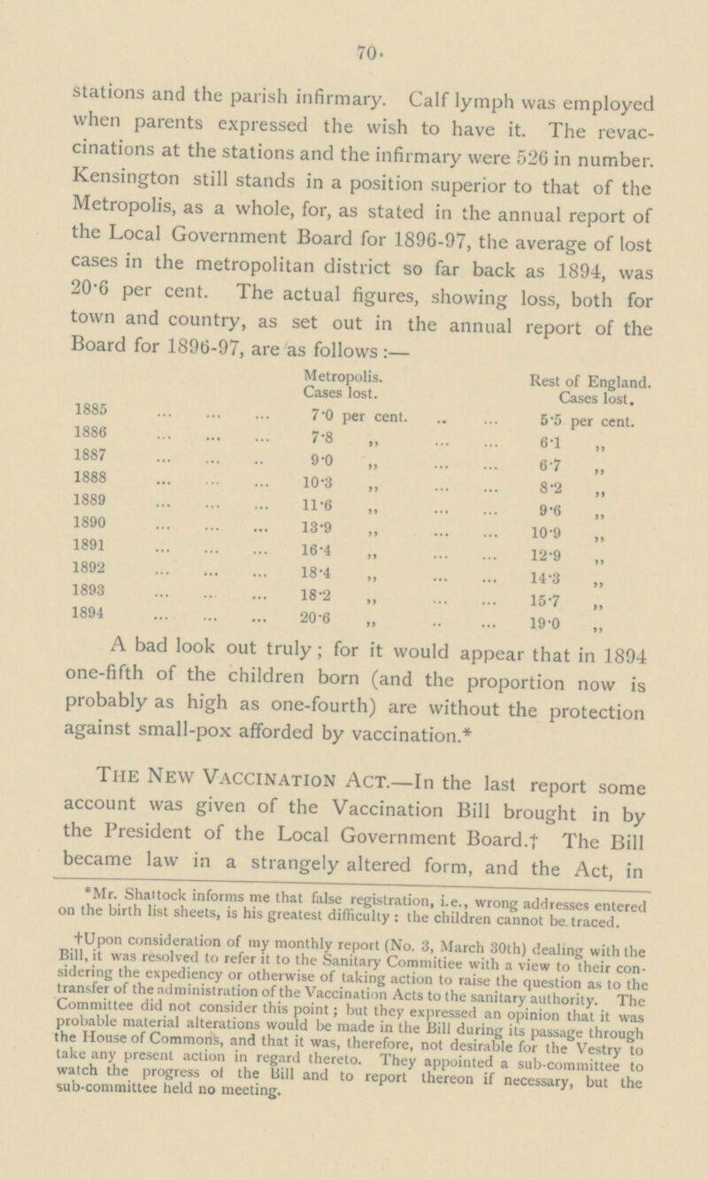 70 • stations and the parish infirmary. Calf lymph was employed when parents expressed the wish to have it. The revac cinations at the stations and the infirmary were 526 in number. Kensington still stands in a position superior to that of the Metropolis, as a whole, for, as stated in the annual report of the Local Government Board for 1896-97, the average of lost cases in the metropolitan district so far back as 1894, was 20.6 per cent. The actual figures, showing loss, both for town and country, as set out in the annual report of the Board for 1896-97, are as follows:— Metropolis. Rest of England. Cases lost. Cases lost. 1885 7•0 per cent. 5•5 per cent. 1886 7•8 ״ 6.1 ״ 1887 9.0 ״ 6.7 ״ 1888 10.3 ״ 8.2 ״ 1889 11.6 ״ 9.6 ״ 1890 13.9 ״ 10.9 ״ 1891 16.4 ״ 12.9 ״ 1892 18.4 ״ 14.3 ״ 1893 18.2 ״ 15.7 ״ 1894 20.6 ,, 19.0 ״ A bad look out truly; for it would appear that in 1894 one-fifth of the children born (and the proportion now is probably as high as one-fourth) are without the protection against small-pox afforded by vaccination.* The New Vaccination Act.—In the last report some account was given of the Vaccination Bill brought in by the President of the Local Government Board.i The Bill became law in a strangely altered form, and the Act, in *Mr. Shattock informs me that false registration, i.e., wrong addresses entered on the birth list sheets, is his greatest difficulty: the children cannot be. traced. tUpon consideration of my monthly report (No. 3, March 30th) dealing with the Bill, it was resolved to refer it to the Sanitary Commitiee with a view to their con sidering the expediency or otherwise of taking action to raise the question as to the transfer of the administration of the Vaccination Acts to the sanitary authority. The Committee did not consider this point; but they expressed an opinion that it was probable material alterations would be made in the Bill during its passage through the House of Commons, and that it was, therefore, not desirable for the Vestry to take any present action in regard thereto. They appointed a sub-committee to watch the progress of the Bill and to report thereon if necessary, but the sub-committee held no meeting.