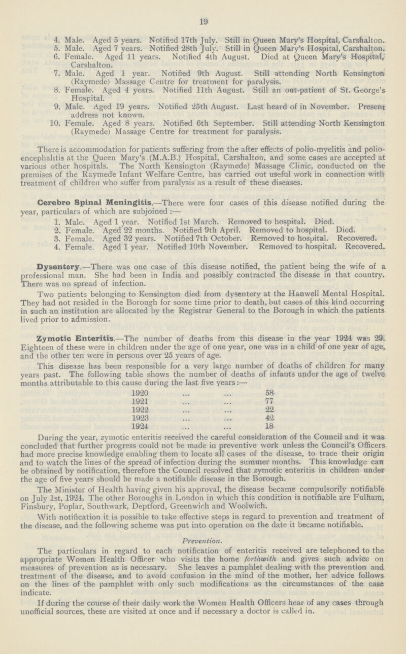 19 4. Male. Aged 5 years. Notified 17th July. Still in Queen Mary's Hospital, Carshalton.. 5. Male. Aged 7 years. Notified 28th July. Still in Queen Mary's Hospital, Carshalton. 6. Female. Aged 11 years. Notified 4th August. Died at Queen Mary's Hospital, Carshalton. 7. Male. Aged 1 year. Notified 9th August. Still attending North Kensington (Raymede) Massage Centre for treatment for paralysis. 8. Female. Aged 4 years. Notified 11th August. Still an out.patient of St. George's Hospital. 9. Male. Aged 19 years. Notified 25th August. Last heard of in November. Present address not known. 10. Female. Aged 8 years. Notified 6th September. Still attending North Kensington (Raymede) Massage Centre for treatment for paralysis. There is accommodation for patients suffering from the after effects of polio-myelitis and polio encephalitis at the Queen Mary's (M.A.B.) Hospital, Carshalton, and some cases are accepted at various other hospitals. The North Kensington (Raymede) Massage Clinic, conducted on the premises of the Raymede Infant Welfare Centre, has carried out useful work in connection with treatment of children who suffer from paralysis as a result of these diseases. Cerebro Spinal Meningitis.—There were four cases of this disease notified during the year, particulars of which are subjoined :— 1. Male. Aged 1 year. Notified 1st March. Removed to hospital. Died. 2. Female. Aged 22 months. Notified 9th April. Removed to hospital. Died. 3. Female. Aged 32 years. Notified 7th October. Removed to hospital. Recovered. 4. Female. Aged 1 year. Notified 10th November. Removed to hospital. Recovered. Dysentery.—There was one case of this disease notified, the patient being the wife of a professional man. She had been in India and possibly contracted the disease in that country. There was no spread of infection. Two patients belonging to Kensington died from dysentery at the Hanwell Mental Hospital. They had not resided in the Borough for some time prior to death, but cases of this kind occurring in such an institution are allocated by the Registrar General to the Borough in which the patients lived prior to admission. Zymotic Enteritis.—The number of deaths from this disease in the year 1924 was 29. Eighteen of these were in children under the age of one year, one was in a child of one year of age, and the other ten were in persons over 25 years of age. This disease has been responsible for a very large number of deaths of children for many years past. The following table shows the number of deaths of infants under the age of twelve months attributable to this cause during the last five years:— 1920 58 1921 77 1922 22 1923 42 1924 18 During the year, zymotic enteritis received the careful consideration of the Council and it was concluded that further progress could not be made in preventive work unless the Council's Officers had more precise knowledge enabling them to locate all cases of the disease, to trace their origin and to watch the lines of the spread of infection during the summer months. This knowledge can be obtained by notification, therefore the Council resolved that zymotic enteritis in children under the age of five years should be made a notifiable disease in the Borough. The Minister of Health having given his approval, the disease became compulsorily notifiable on July 1st, 1924. The other Boroughs in London in which this condition is notifiable are Fulham, Finsbury, Poplar, Southwark, Deptford, Greenwich and Woolwich. With notification it is possible to take effective steps in regard to prevention and treatment of the disease, and the following scheme was put into operation on the date it became notifiable. Prevention. The particulars in regard to each notification of enteritis received are telephoned to the appropriate Women Health Officer who visits the home forthwith and gives such advice on measures of prevention as is necessary. She leaves a pamphlet dealing with the prevention and treatment of the disease, and to avoid confusion in the mind of the mother, her advice follows on the lines of the pamphlet with only such modifications as the circumstances of the case indicate. If during the course of their daily work the Women Health Officers hear of any cases through unofficial sources, these are visited at once and if necessary a doctor is called in.