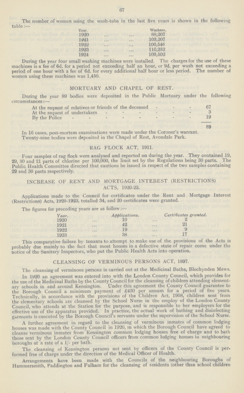 67 The number of women using the wash-tubs in the last five years is shown in the following table:— Year. Washers. 1920 88,207 1921 103,207 1922 100,546 .1923 110,252 1924 109.502 During the year four small washing machines were installed, The charges for the use of these machines is a fee of 6d. for a period not exceeding half an hour, or 9d. per wash not exceeding a period of one hour with a fee of 6d. for every additional half hour or less period. The number of women using these machines was 1,450. MORTUARY AND CHAPEL OF REST. During the year 89 bodies were deposited in the Public Mortuary under the following circumstances:— At the request of relatives or friends of the deceased 67 At the request of undertakers 3 By the Police 19 89 In 16 cases, post-mortem examinations were made under the Coroner's warrant. Twenty-nine bodies were deposited in the Chapel of Rest, Avondale Park. RAG FLOCK ACT, 1911. Four samples of rag flock were analysed and reported on during the year. They contained 19, 29, 30 and 21 parts of chlorine per 100,000, the limit set by the Regulations being 30 parts. The Public Health Committee directed that cautions be issued in respect of the two samples containing 29 and 30 parts respectively. INCREASE OF RENT AND MORTGAGE INTEREST (RESTRICTIONS) ACTS, 1920-23. Applications made to the Council for certificates under the Rent and Mortgage Interest (Restrictions) Acts, 1920-1923, totalled 34, and 20 certificates were granted. The figures for preceding years are as follow:— Year. Applications. Certificates granted. 1920 10 2 1921 42 21 1922 19 9 1923 38 17 This comparative failure by tenants to attempt to make use of the provisions of the Acts is probably due mainly to the fact that most houses in a defective state of repair come under the notice of the Sanitary Inspectors, who put the Public Health Acts into operation. CLEANSING OF VERMINOUS PERSONS ACT, 1897. The cleansing of verminous persons is carried out at the Medicinal Baths, Blechynden Mews. In ly20 an agreement was entered into with the London County Council, which provides for the use of the Medicinal Baths by the County Council for the cleansing of children attending element ary schools in and around Kensington. Under this agreement the County Council guarantee to the Borough Council a minimum payment of £450 per annum for a period of five years. Technically, in accordance with the provisions of the Children Act, 1908, children sent from the elementary schools are cleansed by the School Nurse in the employ of the London County Council, who attends at the Station for the purpose, and is responsible to her employers for the effective use of the apparatus provided. In practice, the actual work of bathing and disinfecting garments is executed by the Borough Council's servants under the supervision of the School Nurse. A further agreement in regard to the cleansing of verminous inmates of common lodging houses was made with the County Council in 1920, in which the Borough Council have agreed to cleanse verminous inmates from Kensington common lodging houses free of charge and to bath those sent by the London County Council officers from common lodging houses in neighbouring boroughs at a rate of a 1/- per bath. The cleansing of Kensington persons not sent by officers of the County Council is per formed free of charge under the direction of the Medical Officer of Health. Arrangements have been made with the Councils of the neighbouring Boroughs of Hammersmith, Paddington and Fulham for the cleansing of residents (other than school children