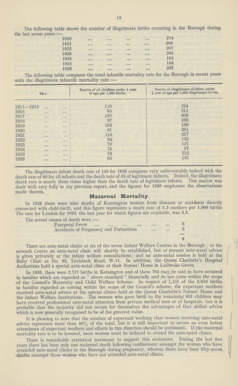 13 The following table shows the number of illegitimate births occurring in the Borough during the last seven years:— 1920 274 1921 308 1922 207 1923 205 1924 185 1925 198 1926 207 The following table compares the total infantile mortality rate for the Borough in recent years with the illegitimate infantile mortality rate:— Year. Deaths of all children under 1 year of age per 1,000 births. Deaths of illegitimate children under 1 year of age per 1,000 illegitimate births. 1911—1915 110 324 1916 85 211 1917 130 408 1918 97 256 1919 102 180 1920 81 201 1921 110 217 1922 82 135 1923 70 127 1924 75 97 1925 78 212 1926 60 150 The illegitimate infant death rate of 150 for 1926 compares very unfavourably indeed with the death rate of 60 for all infants and the death rate of 53 of legitimate infants. Indeed, the illegitimate death rate is nearly three times higher than the death rate of legitimate infants. This matter was dealt with very fully in my previous report, and the figures for 1926 emphasize the observations made therein. Maternal Mortality. In 1926 there were nine deaths of Kensington women from diseases or accidents directly connected with child-birth, and this figure represents a death rate of 3.3 mothers per 1,000 births The rate for London for 1925, the last year for which figures are available, was 3.2. The actual causes of death were:— Puerperal Fever 6 Accidents of Pregnancy and Parturition 3 9 There are ante-natal clinics at six of the seven Infant Welfare Centres in the Borough; at the seventh Centre an ante-natal clinic will shortly be established, but at present ante-natal advice is given privately at the infant welfare consultations; and an ante-natal session is held at the Baby Clinic at No. 92, Tavistock Road, W.11. In addition, the Queen Charlotte's Hospital Authorities hold a special ante-natal clinic at their Nurses' Home in Ladbroke Grove. In 1926, there were 2,717 births in Kensington and of these 705 may.be said to have occurred in families which are regarded as above standard financially and do not come within the scope of the Council's Maternity and Child Welfare Scheme. In respect of 1,181 of the 2,012 births in families regarded as coming within the scope of the Council's scheme, the expectant mothers received ante-natal advice at the special clinics held at the Queen Charlotte's Nurses' Home and the Infant Welfare Institutions. The women who gave birth to the remaining 831 children may have received professional ante-natal attention from private medical men or at hospitals, but it is probable that the majority did not secure for themselves the advantages of that skilled advice which is now generally recognised to be of the greatest value. It is pleasing to note that the number of expectant working class women receiving ante-natal advice represents more than 50% of the total, but it is still important to secure an even better attendance of expectant mothers and efforts in this direction should be continued. If the maternal mortality rate is to be lowered, more women must be induced to attend the ante-natal clinics. There is remarkable statistical testimony to support this statement. During the last five years there has been only one maternal death following confinement amongst the women who have attended ante-natal clinics in the Borough during pregnancy, whereas there have been fifty-seven deaths amongst those women who have not attended ante-natal clinics.