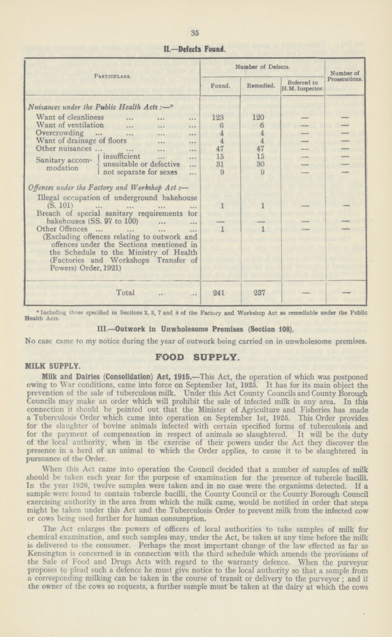 35 II.—Defects Found. Particulars. Number of Defects. Number of Prosecutions. Found. Remedied. Referred to H.M. Inspector. Nuisances under the Public Health Acts:—* Want of cleanliness 123 120 – – Want of ventilation 6 6 – – Overcrowding 4 4 – – Want of drainage of floors 4 4 – – Other nuisances 47 47 – – Sanitary accom modation insufficient 15 15 – – unsuitable or defective 31 30 – – not separate for sexes 9 9 – – Offences under the Factory and Workshop Act:— Illegal occupation of underground bakehouse (S. 101) 1 1 – – Breach of special sanitary requirements for bakehouses (SS. 97 to 100) – – _ – Other Offences (Excluding offences relating to outwork and offences under the Sections mentioned in the Schedule to the Ministry of Health (Factories and Workshops Transfer of Powers) Order, 1921) 1 1 – – Total 241 237 – – * Including those specified in Sections 2, 3, 7 and 8 of the Factory and Workshop Act as remediable under the Public Health Acts. III.—Outwork in Unwholesome Premises (Section 108). No case came to my notice during the year of outwork being carried on in unwholesome premises. FOOD SUPPLY. MILK SUPPLY. Milk and Dairies (Consolidation) Act, 1915.—This Act, the operation of which was postponed owing to War conditions, came into force on September 1st, 1925. It has for its main object the prevention of the sale of tuberculous milk. Under this Act County Councils and County Borough Councils may make an order which will prohibit the sale of infected milk in any area. In this connection it should be pointed out that the Minister of Agriculture and Fisheries has made a Tuberculosis Order which came into operation on September 1st, 1925. This Order provides for the slaughter of bovine animals infected with certain specified forms of tuberculosis and for the payment of compensation in respect of animals so slaughtered. It will be the duty of the local authority, when in the exercise of their powers under the Act they discover the presence in a herd of an animal to which the Order applies, to cause it to be slaughtered in pursuance of the Order. When this Act came into operation the Council decided that a number of samples of milk should be taken each year for the purpose of examination for the presence of tubercle bacilli. In the year 1926, twelve samples were taken and in no case were the organisms detected. If a sample were found to contain tubercle bacilli, the County Council or the County Borough Council exercising authority in the area from which the milk came, would be notified in order that steps might be taken under this Act and the Tuberculosis Order to prevent milk from the infected cow or cows being used further for human consumption. The Act enlarges the powers of officers of local authorities to take samples of milk for chemical examination, and such samples may, under the Act, be taken at any time before the milk is delivered to the consumer. Perhaps the most important change of the law effected as far as Kensington is concerned is in connection with the third schedule which amends the provisions of the Sale of Food and Drugs Acts with regard to the warranty defence. When the purveyor proposes to plead such a defence he must give notice to the local authority so that a sample from a corresponding milking can be taken in the course of transit or delivery to the purveyor; and if the owner of the cows so requests, a further sample must be taken at the dairy at which the cows