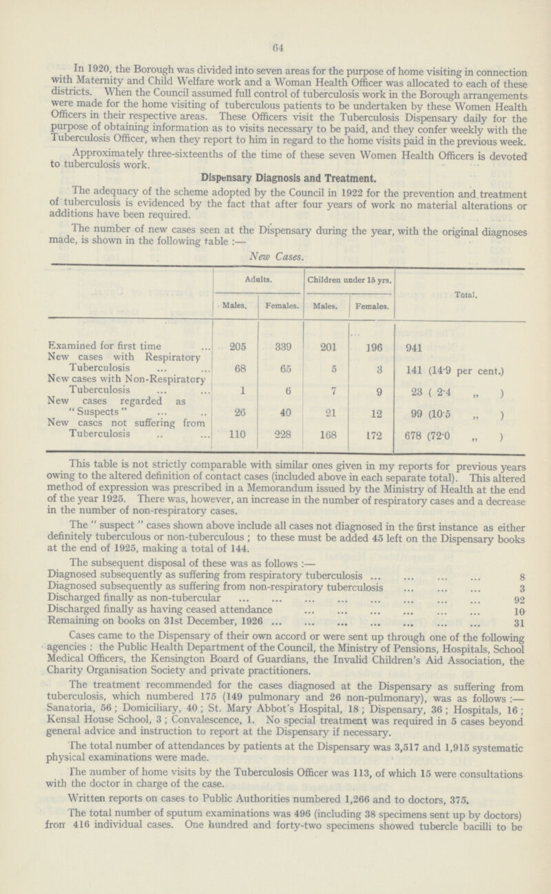 64 In 1920, the Borough was divided into seven areas for the purpose of home visiting in connection with Maternity and Child Welfare work and a Woman Health Officer was allocated to each of these districts. When the Council assumed full control of tuberculosis work in the Borough arrangements were made for the home visiting of tuberculous patients to be undertaken by these Women Health Officers in their respective areas. These Officers visit the Tuberculosis Dispensary daily for the purpose of obtaining information as to visits necessary to be paid, and they confer weekly with the Tuberculosis Officer, when they report to him in regard to the home visits paid in the previous week. Approximately three-sixteenths of the time of these seven Women Health Officers is devoted to tuberculosis work. Dispensary Diagnosis and Treatment. The adequacy of the scheme adopted by the Council in 1922 for the prevention and treatment of tuberculosis is evidenced by the fact that after four years of work no material alterations or additions have been required. The number of new cases seen at the Dispensary during the year, with the original diagnoses made, is shown in the following table :— New Cases. Adults. Children under IS yrs. Total. Males, Females. Males. Females. Examined for first time 205 339 201 196 941 New cases with Respiratory Tuberculosis 68 65 5 3 141 (14.9 per cent.) New cases with Non-Respiratory Tuberculosis 1 6 7 9 23 ( 2.4 „ ) New cases regarded as Suspects 26 40 21 12 99 (10.5 „ ) New cases not suffering from Tuberculosis 110 228 168 172 678 (72.0 „ ) This table is not strictly comparable with similar ones given in my reports for previous years owing to the altered definition of contact cases (included above in each separate total). This altered method of expression was prescribed in a Memorandum issued by the Ministry of Health at the end of the year 1925. There was, however, an increase in the number of respiratory cases and a decrease in the number of non-respiratory cases. The suspect cases shown above include all cases not diagnosed in the first instance as either definitely tuberculous or non-tuberculous; to these must be added 45 left on the Dispensary books at the end of 1925, making a total of 144. The subsequent disposal of these was as follow :— Diagnosed subsequently as suffering from respiratory tuberculosis 8 Diagnosed subsequently as suffering from non-respiratory tuberculosis 3 Discharged finally as non-tubercular 92 Discharged finally as having ceased attendance 10 Remaining on books on 31st December, 1926 31 Cases came to the Dispensary of their own accord or were sent up through one of the following agencies : the Public Health Department of the Council, the Ministry of Pensions, Hospitals, School Medical Officers, the Kensington Board of Guardians, the Invalid Children's Aid Association, the Charity Organisation Society and private practitioners. The treatment recommended for the cases diagnosed at the Dispensary as suffering from tuberculosis, which numbered 175 (149 pulmonary and 26 non-pulmonary), was as follows:— Sanatoria, 56; Domiciliary, 40; St. Mary Abbot's Hospital, 18 ; Dispensary, 36; Hospitals, 16; Kensal House School, 3; Convalescence, 1. No special treatment was required in 5 cases beyond general advice and instruction to report at the Dispensary if necessary. The total number of attendances by patients at the Dispensary was 3,517 and 1,915 systematic physical examinations were made. The number of home visits by the Tuberculosis Officer was 113, of which 15 were consultations with the doctor in charge of the case. Written reports on cases to Public Authorities numbered 1,266 and to doctors, 375. The total number of sputum examinations was 496 (including 38 specimens sent up by doctors) fron 416 individual cases. One hundred and forty-two specimens showed tubercle bacilli to be