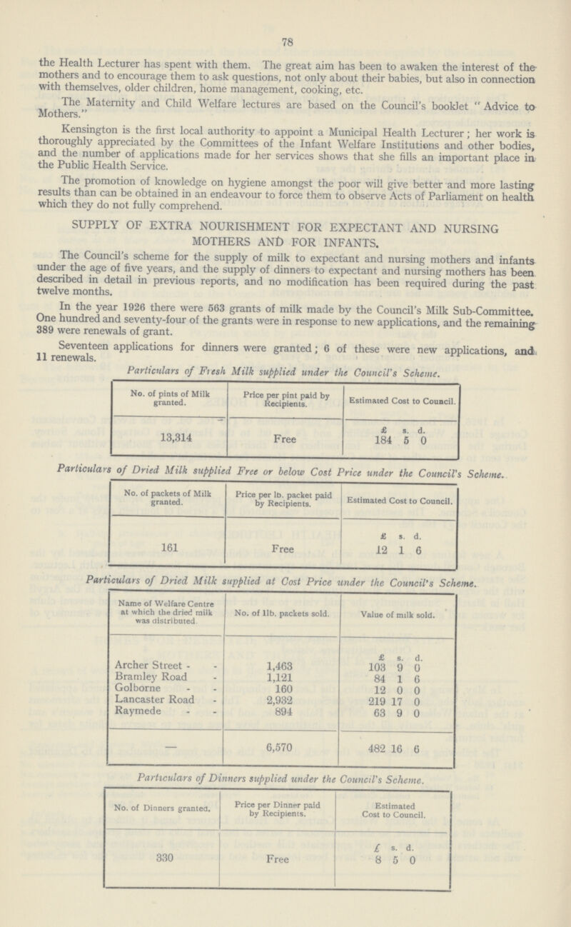 78 the Health Lecturer has spent with them. The great aim has been to awaken the interest of the mothers and to encourage them to ask questions, not only about their babies, but also in connection with themselves, older children, home management, cooking, etc. The Maternity and Child Welfare lectures are based on the Council's booklet  Advice to Mothers. Kensington is the first local authority to appoint a Municipal Health Lecturer; her work is thoroughly appreciated by the Committees of the Infant Welfare Institutions and other bodies, and the number of applications made for her services shows that she fills an important place in the Public Health Service. The promotion of knowledge on hygiene amongst the poor will give better and more lasting results than can be obtained in an endeavour to force them to observe Acts of Parliament on health which they do not fully comprehend. SUPPLY OF EXTRA NOURISHMENT FOR EXPECTANT AND NURSING MOTHERS ANt> FOR INFANTS. The Council's scheme for the supply of milk to expectant and nursing mothers and infants under the age of five years, and the supply of dinners to expectant and nursing mothers has been described in detail in previous reports, and no modification has been required during the past twelve months. In the year 1926 there were 563 grants of milk made by the Council's Milk Sub-Committee. One hundred and seventy-four of the grants were in response to new applications, and the remaining 389 were renewals of grant. Seventeen applications for dinners were granted; 6 of these were new applications, and 11 renewals. Particulars of Fresh Milk supplied under the Council's Scheme. No. of pints of Milk granted. Price per pint paid by Recipients. Estimated Cost to Council. £ s. d. 13,314 Free 184 5 0 Particulars of Dried Milk supplied Free or below Cost Price under the Council's Scheme. No. of packets of Milk granted. Price per lb. packet paid by Recipients. Estimated Cost to Council. £ s. d. 161 Free 12 1 6 Particulars of Dried Milk supplied at Cost Price under the Council's Scheme Name of Welfare Centre at which the dried milk was distributed No. of lib. packets sold. Value of milk sold. £ s. d. Archer Street - 1,463 103 9 0 Bramie)' Road 1,121 84 1 6 Golborne 160 12 n 0 Lancaster Road 2,932 219 17 0 Raymede 894 63 9 0 — 6,570 482 16 6 Particulars of Dinners supplied under the Council's Scheme. No. of Dinners granted. Price per Dinner paid by Recipients. Estimated Cost to Council. £ s. d. 330 Free 8 5 0
