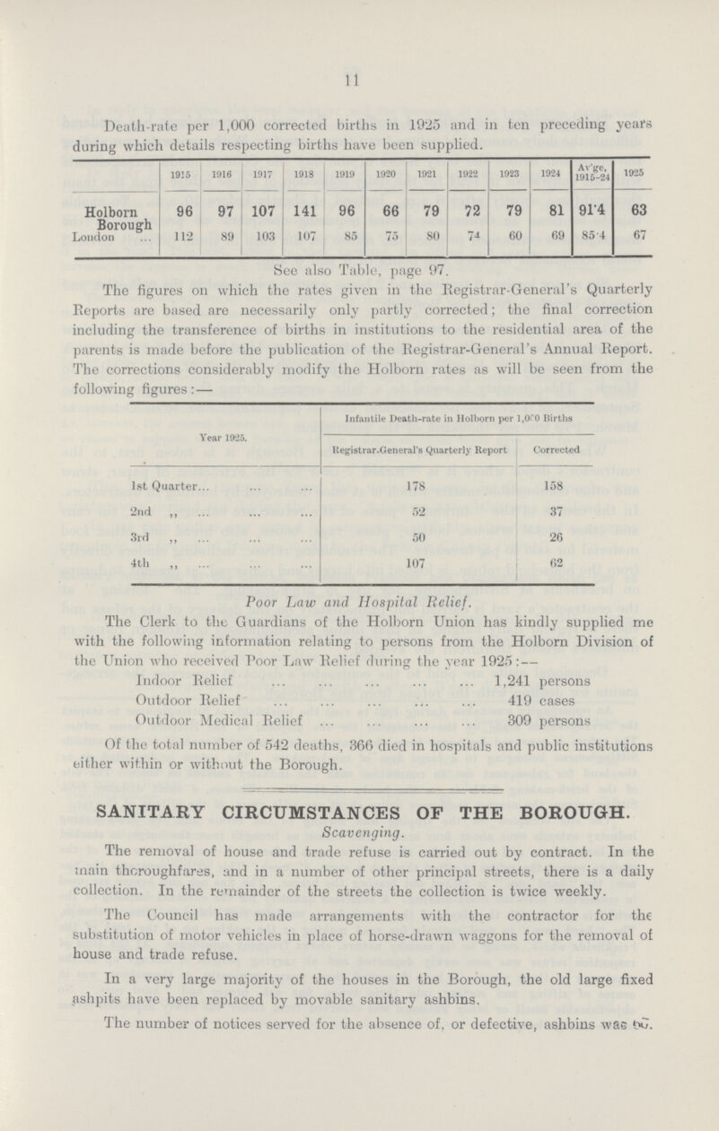 11 Death-rate per 1,000 corrected births in 1925 and in ten preceding years during which details respecting births have been supplied. 1915 1916 1917 1918 1919 1920 1921 1922 1923 1924 Av'ge, 1915-24 1925 Holborn Borough London 96 97 107 141 96 66 79 72 79 81 91.4 63 112 89 103 107 85 75 80 74 60 69 85.4 67 See also Table, page 97. The figures on which the rates given in the Registrar-General's Quarterly Reports are based are necessarily only partly corrected; the final correction including the transference of births in institutions to the residential area of the parents is made before the publication of the Registrar-General's Annual Report. The corrections considerably modify the Holborn rates as will be seen from the following figures:— Year 1925. Infantile Death-rate in Holborn per 1,0~0 Births Registrar-General's Quarterly Report Corrected 1st Quarter 178 158 2nd „ 52 37 3rd „ 50 26 4th „ 107 62 Poor Law and Hospital Relief. The Clerk to the Guardians of the Holborn Union has kindly supplied me with the following information relating to persons from the Holborn Division of the Union who received Poor Law Relief during the year 1925:— Indoor Relief 1,241 persons Outdoor Relief 419 cases Outdoor Medical Relief 309 persons Of the total number of 542 deaths, 366 died in hospitals and public institutions either within or without the Borough. SANITARY CIRCUMSTANCES OF THE BOROUGH. Scavenging. The removal of house and trade refuse is carried out by contract. In the main thoroughfares, and in a number of other principal streets, there is a daily collection. In the remainder of the streets the collection is twice weekly. The Council has made arrangements with the contractor for the substitution of motor vehicles in place of horse-drawn waggons for the removal of house and trade refuse. In a very large majority of the houses in the Borough, the old large fixed ashpits have been replaced by movable sanitary ashbins. The number of notices served for the absence of, or defective, ashbins was ???.