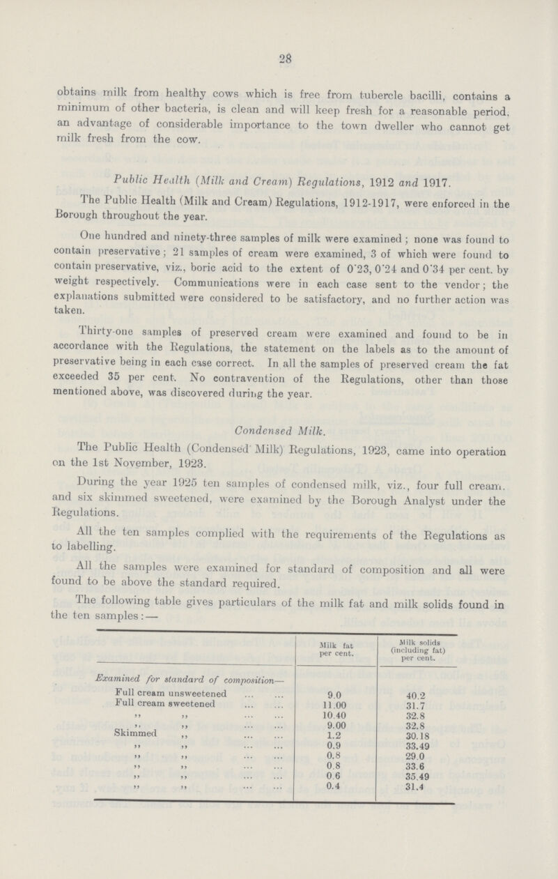 28 obtains milk from healthy cows which is free from tubercle bacilli, contains a minimum of other bacteria, is clean and will keep fresh for a reasonable period. an advantage of considerable importance to the town dweller who cannot get milk fresh from the cow. Public Health (Milk and Cream) Regulations, 1912 and 1917. The Public Health (Milk and Cream) Regulations, 1912-1917, were enforced in the Borough throughout the year. One hundred and ninety-three samples of milk were examined; none was found to contain preservative; 21 samples of cream were examined, 3 of which were found to contain preservative, viz., boric acid to the extent of 0.23, 0.24 and 0.34 per cent. by weight respectively. Communications were in each case sent to the vendor; the explanations submitted were considered to be satisfactory, and no further action was taken. Thirty-one samples of preserved cream were examined and found to be in accordance with the Regulations, the statement on the labels as to the amount of preservative being in each case correct. In all the samples of preserved cream the fat exceeded 35 per cent. No contravention of the Regulations, other than those mentioned above, was discovered during the year. Condensed Milk. The Public Health (Condensed Milk) Regulations, 1923, came into operation on the 1st November, 1923. During the year 1925 ten samples of condensed milk, viz., four full cream, and six skimmed sweetened, were examined by the Borough Analyst under the Regulations. All the ten samples complied with the requirements of the Regulations as to labelling. All the samples were examined for standard of composition and all were found to be above the standard required. The following table gives particulars of the milk fat and milk solids found in the ten samples:— Milk fat per cent. Milk solids (including fat) per cent. Examined for standard of composition— Full cream unsweetened 9.0 40.2 Full cream sweetened 11.00 31.7 ,, ,, 10.40 32.8 ,, ,, 9.00 32.8 Skimmed ,, 1.2 30.18 ,, ,, 0.9 33.49 ,, ,, 0.8 29.0 ,, ,, 0.8 33.6 ,, ,, 0.6 35.49 ,, ,, 0.4 31.4