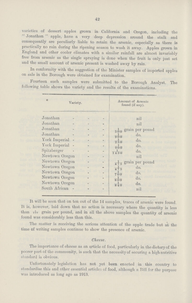 42 varieties of dessert apples grown in California and Oregon, including the Jonathan apple, have a very deep depression around the stalk and consequently are peculiarly liable to retain the arsenic, especially as there is practically no rain during the ripening season to wash it away. Apples grown in England and other cooler climates with a similar rainfall are almost invariably free from arsenic as the single spraying is done when the fruit is only just set and the small amount of arsenic present is washed away by rain. In conformity with the suggestion of the Minister samples of imported apples on sale in the Borough were obtained for examination. Fourteen such samples were submitted to the Borough Analyst. The following table shows the variety and the results of the examinations. Variety. Amount of Arsenic found (if any). Jonathan nil Jonathan nil Jonathan 1/500 grain Per pound Jonathan 1/900 do. York Imperial 1/250 do. York Imperial 1/900 do. Spitzberger 1/1430 do. Newtown Oregon nil Newtown Oregon 1/475 grain per pound Newtown Oregon 1/475 do. Newtown Oregon 1/700 do. Newtown Oregon 1/800 do. Newtown Oregon 1/840 do. South African nil It will be seen that on ten out of the 14 samples, traces of arsenic were found. It is, however, laid down that no action is necessary where the quantity is less than 1/100 grain per pound, and in all the above samples the quantity of arsenic found was considerably less than this. The matter is receiving the serious attention of the apple trade but at the time of writing samples continue to show the presence of arsenic. Cheese. The importance of cheese as an article of food, particularly in the dietary of the poorer part of the community, is such that the necessity of securing a high nutritive standard is obvious. Unfortunately legislation has not yet been enacted in this country to standardise this and other essential articles of food, although a Bill for the purpose was introduced as long ago as 1913.