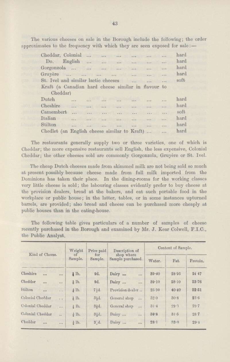 43 The various cheeses on sale in the Borough include the following; the order approximates to the frequency with which they are seen exposed for sale:— Cheddar, Colonial hard Do. English hard Gorgonzola hard Gruyère hard St. Ivel and similar lactic cheeses soft Kraft (a Canadian hard cheese similar in flavour to Cheddar) Dutch hard Cheshire hard Camembert soft Italian hard Stilton hard Chedlet (an English cheese similar to Kraft) hard The restaurants generally supply two or three varieties, one of which is Cheddar; the more expensive restaurants sell English, the less expensive, Colonial Cheddar; the other cheeses sold are commonly Gorgonzola, Gruyère or St. Ivel. The cheap Dutch cheeses made from skimmed milk are not being sold so much at present possibly because cheese made from full milk imported from the Dominions has taken their place. In the dining-rooms for the working classes very little cheese is sold; the labouring classes evidently prefer to buy cheese at the provision dealers, bread at the bakers, and eat such portable food in the workplace or public house; in the latter, tables, or in some instances upturned barrels, are provided; also bread and cheese can be purchased more cheaply at public houses than in the eating-house. The following table gives particulars of a number of samples of cheese recently purchased in the Borough and examined by Mr. J. Kear Colwell, F.I.C., the Public Analyst. Kind of Cheese. Weight of Sample. Price paid for Sample. Description of shop where Sample purchased. Content of Sample. Water. Fat. Protein. Cheshire ¼lb. 9d. Dairy 39.40 28.95 24.47 Cheddar ¼lb. 9d. Dairy 39.10 28.10 23.76 Stilton ¼lb. 7½d. Provision dealer 25.90 40.40 22.51 Colonial Cheddar ¼lb. 3½d. General shop 32.0 30.8 23.6 Colonial Cheddar ¼lb. 3½d. General shop 31.4 29.8 29.7 Colonial Cheddar ¼lb. 3½d. Dairy 30.8 31.5 28.7 Cheddar ¼lb. 3½d. Dairy 28.1 38.8 29.4