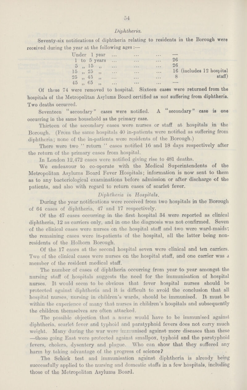 54 Diphtheria. Seventy-six notifications of diphtheria relating to residents in the Borough were received during the year at the following ages:— Under 1 year — 1 to 5 years 26 5 „ 15 „ 26 15 25 16 (includes 12 hospital 25 „ 45 8 staff) 45 „ 65 „ — Of those 74 were removed to hospital. Sixteen cases were returned from the hospitals of the Metropolitan Asylums Board certified as not suffering from diphtheria. Two deaths occurred. Seventeen secondary cases were notified. A secondary case is one occurring in the same household as the primary case. Thirteen of the secondary cases were nurses or staff at hospitals in the Borough. (From the same hospitals 40 in-patients were notified as suffering from diphtheria; none of the in-patients were residents of the Borough.) There were two return cases notified 16 and 18 days respectively after the return of the primary cases from hospital. In London 12,472 cases were notified giving rise to 481 deaths. We endeavour to co-operate with the Medical Superintendents of the Metropolitan Asylums Board Fever Hospitals; information is now sent to them as to any bacteriological examinations before admission or after discharge of the patients, and also with regard to return cases of scarlet fever. Diphtheria in Hospitals. During the year notifications were received from two hospitals in the Borough of 64 cases of diphtheria, 47 and 17 respectively. Of the 47 cases occurring in the first hospital 34 were reported as clinical diphtheria, 12 as carriers only, and in one the diagnosis was not confirmed. Seven of the clinical cases were nurses on the hospital staff and two were ward-maids; the remaining cases were in-patients of the hospital, all the latter being non residents of the Holborn Borough. Of the 17 cases at the second hospital seven were clinical and ten carriers. Two of the clinical cases were nurses on the hospital staff, and one carrier was a member of the resident medical staff. The number of cases of diphtheria occurring from year to year amongst the nursing staff of hospitals suggests the need for the immunisation of hospital nurses. It would seem to be obvious that fever hospital nurses should be protected against diphtheria and it is difficult to avoid the conclusion that all hospital nurses, nursing in children's wards, should be immunised. It must be within the experience of many that nurses in children's hospitals and subsequently the children themselves are often attacked. The possible objection that a nurse would have to be immunised against diphtheria, scarlet fever and typhoid and paratyphoid fevers does not carry much weight. Many during the war were immunised against more diseases than these —those going East were protected against smallpox, typhoid and the paratyphoid fevers, cholera, dysentery and plague. Who can show that they suffered any harm by taking advantage of the progress of science? The Schick test and immunisation against diphtheria is already being successfully applied to the nursing and domestic staffs in a few hospitals, including those of the Metropolitan Asylums Board.