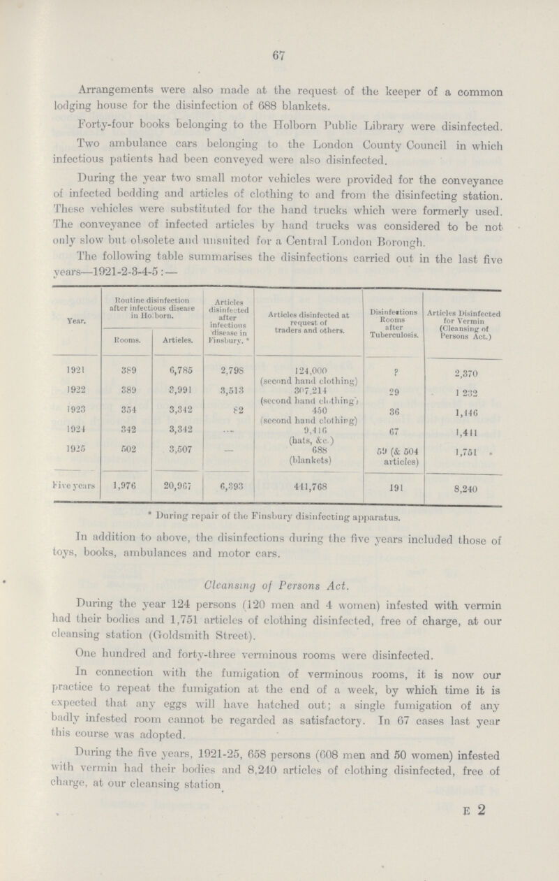 67 Arrangements were also made at the request of the keeper of a common lodging house for the disinfection of 688 blankets. Forty-four books belonging to the Holborn Public Library were disinfected. Two ambulance cars belonging to the London County Council in which infectious patients had been conveyed were also disinfected. During the year two small motor vehicles were provided for the conveyance of infected bedding and articles of clothing to and from the disinfecting station. These vehicles were substituted for the hand trucks which were formerly used. The conveyance of infected articles by hand trucks was considered to be not only slow but obsolete and unsnited for a Central London Borough. The following table summarises the disinfections carried out in the last five years—1921-2-3-4-5:— Year. Routine disinfection after infectious disease in Ho: born. Articles disinfected after infectious disease in Finsbury. * Articles disinfected at request of traders and others. Disinfections Rooms after Tuberculosis. Articles Disinfected for Vermin (Cleansing of Persons Act.) Rooms. Artieles. 1921 389 6,785 2,79S 124,000 (second hand clothing) ? 2,370 1922 389 3,991 3,513 307,211 (second hand clothing) 29 1 232 1923 354 3,342 82 450 (sccond hand clothing) 36 1,146 1924 342 3,342 - 9,4 16 (hats, &c.) 67 1,411 1925 502 3,507 - 688 (blankets) 59 (& 504 articles) 1,751 Five years 1,976 20,907 6,393 441,768 191 8,240 * During repair of the Finsbury disinfecting apparatus. In addition to above, the disinfections during the five years included those of toys, books, ambulances and motor cars. Cleansing of Persons Act. During the year 124 persons (120 men and 4 women) infested with vermin had their bodies and 1,751 articles of clothing disinfected, free of charge, at our cleansing station (Goldsmith Street). One hundred and forty-three verminous rooms were disinfected. In connection with the fumigation of verminous rooms, it is now our practice to repeat the fumigation at the end of a week, by which time it is expected that any eggs will have hatched out; a single fumigation of any badly infested room cannot be regarded as satisfactory. In 67 cases last year this course was adopted. During the five years, 1921-25, 658 persons (608 men and 50 women) infested with vermin had their bodies and 8,240 articles of clothing disinfected, free of charge, at our cleansing station E 2