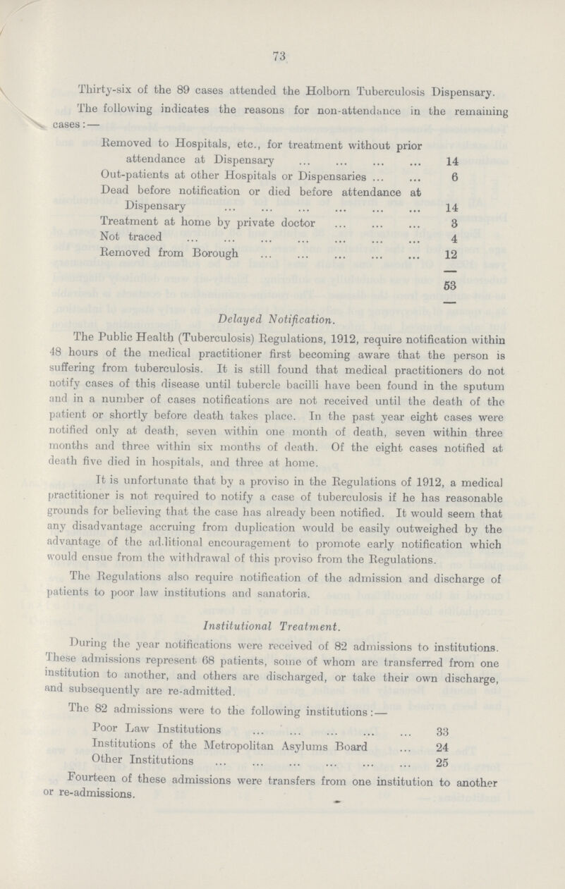 73 Thirty-six of the 89 cases attended the Holborn Tuberculosis Dispensary. The following indicates the reasons for non-attendance in the remaining cases:— Removed to Hospitals, etc., for treatment without prior attendance at Dispensary 14 Out-patients at other Hospitals or Dispensaries 6 Dead before notification or died before attendance at Dispensary 14 Treatment at home by private doctor 3 Not traced 4 Removed from Borough 12 53 Delayed Notification. The Public Health (Tuberculosis) Regulations, 1912, require notification within 48 hours of the medical practitioner first becoming aware that the person is suffering from tuberculosis. It is still found that medical practitioners do not notify cases of this disease until tubercle bacilli have been found in the sputum and in a number of cases notifications are not received until the death of the patient or shortly before death takes place. In the past year eight cases were notified only at death, seven within one month of death, seven within three months and three within six months of death. Of the eight cases notified at death five died in hospitals, and three at home. It is unfortunate that by a proviso in the Regulations of 1912, a medical practitioner is not required to notify a case of tuberculosis if he has reasonable grounds for believing that the case has already been notified. It would seem that any disadvantage accruing from duplication would be easily outweighed by the advantage of the additional encouragement to promote early notification which would ensue from the withdrawal of this proviso from the Regulations. The Regulations also require notification of the admission and discharge of patients to poor law institutions and sanatoria. Institutional Treatment. During the year notifications were received of 82 admissions to institutions. These admissions represent 68 patients, some of whom are transferred from one institution to another, and others are discharged, or take their own discharge, and subseouentlv are re-admitted The 82 admissions were to the following institutions:— Poor Law Institutions 33 Institutions of the Metropolitan Asylums Board 24 Other Institutions 25 Fourteen of these admissions were transfers from one institution to another or re-admissions.