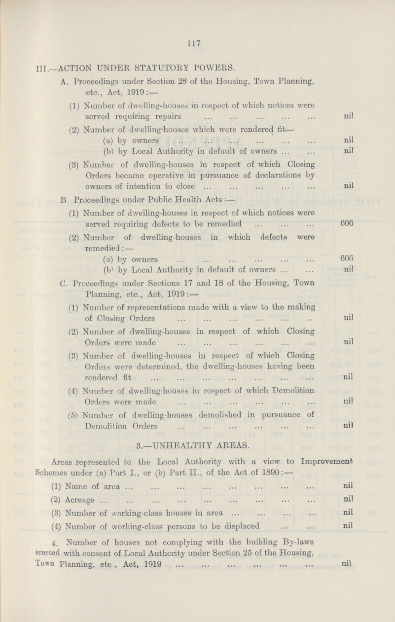 117 III.—ACTION UNDER STATUTORY TOWERS. A. Proceedings under Section 28 of the Housing, Town Planning, etc., Act, 1919:— (1) Number of dwelling-houses in respect of which notices were served requiring repairs nil (2) Number of dwelling-houses which were rendered fit— (a) by owners nil (b) by Local Authority in default of owners nil (3) Number of dwelling-houses in respect of which Closing Orders became operative in pursuance of declarations by owners of intention to close nil B. Proceedings under Public Health Acts:— (1) Number of dwelling-houses in respect of which notices were served requiring defects to be remedied 606 (2) Number of dwelling-houses in which defects were remedied:— (a) by owners 600 (b) by Local Authority in default of owners nil C. Proceedings under Sections 17 and 18 of the Housing, Town Planning, etc., Act, 1919:— (!) Number of representations made with a view to the making of Closing Orders nil (2) Number of dwelling-houses in respect of which Closing Orders were made nil (3) Number of dwelling-houses in respect of which Closing Orders were determined, the dwelling-houses having been rendered fit nil (4) Number of dwelling-houses in respect of which Demolition Orders were made nil (5) Number of dwelling-houses demolished in pursuance of Demolition Orders nil 3.—UNHEALTHY AREAS. Areas represented to the Local Authority with a view to Improvement Schemes under (a) Part I., or (b) Part II., of the Act of 1890:— (1) Name of area nil (2) Acreage nil (3) Number of working-class houses in area nil (4) Number of working-class persons to be displaced nil 4. Number of houses not complying with the building By-laws erected with consent of Local Authority under Section 25 of the Housing, Town Planning, etc , Act, 1919 nil