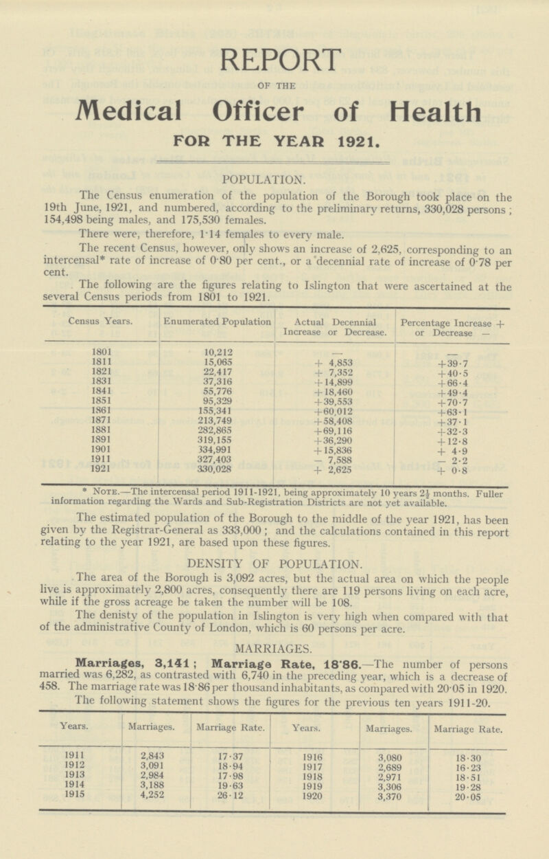 REPORT of the Medical Officer of Health FOR THE YEAR 1921. POPULATION. The Census enumeration of the population of the Borough took place on the 19th June, 1921, and numbered, according to the preliminary returns, 330,028 persons ; 154,498 being males, and 175,530 females. There were, therefore, 1.14 females to every male. The recent Census, however, only shows an increase of 2,625, corresponding to an intercensal* rate of increase of 0 80 per cent., or a'decennial rate of increase of 0.78 per cent. The following are the figures relating to Islington that were ascertained at the several Census periods from 1801 to 1921. Census Years. Enumerated Population Actual Decennial Increase or Decrease. Percentage Increase + or Decrease — 1801 10,212 - - 1811 15,065 +4,853 +39.7 1821 22,417 +7,352 +40.5 1831 37,316 +14,899 +66.4 1841 55,776 +18,460 +49.4 1851 95,329 +39,553 +70.7 1861 155,341 +60,012 +63.1 1871 213,749 +58,408 +37.1 1881 282,865 +69,116 +32.3 1891 319,155 +36,290 +12.8 1901 334,991 +15,836 +4.9 1911 327,403 -7,588 -2.2 1921 330,028 +2,625 +0.8 * Note.—The intercensal period 1911-1921, being approximately 10 years months. Fuller information regarding the Wards and Sub-Registration Districts are not yet available. The estimated population of the Borough to the middle of the year 1921, has been given by the Registrar-General as 333,000; and the calculations contained in this report relating to the year 1921, are based upon these figures. DENSITY OF POPULATION. The area of the Borough is 3,092 acres, but the actual area on which the people live is approximately 2,800 acres, consequently there are 119 persons living on each acre, while if the gross acreage be taken the number will be 108. The denisty of the population in Islington is very high when compared with that of the administrative County of London, which is 60 persons per acre. MARRIAGES. Marriages, 3,141 ; Marriage Rate, 18'86.—The number of persons married was 6,282, as contrasted with 6,740 in the preceding year, which is a decrease of 458. The marriage rate was 18 86 per thousand inhabitants, as compared with 20 05 in 1920. The following statement shows the figures for the previous ten years 1911-20. Years. Marriages. Marriage Rate. Years. Marriages. Marriage Rate. 1911 2,843 17.37 1916 3,080 18.30 1912 3,091 18.94 1917 2,689 16.23 1913 2,984 17.98 1918 2,971 18.51 1914 3,188 19.63 1919 3,306 19.28 1915 4,252 26.12 1920 3,370 20.05