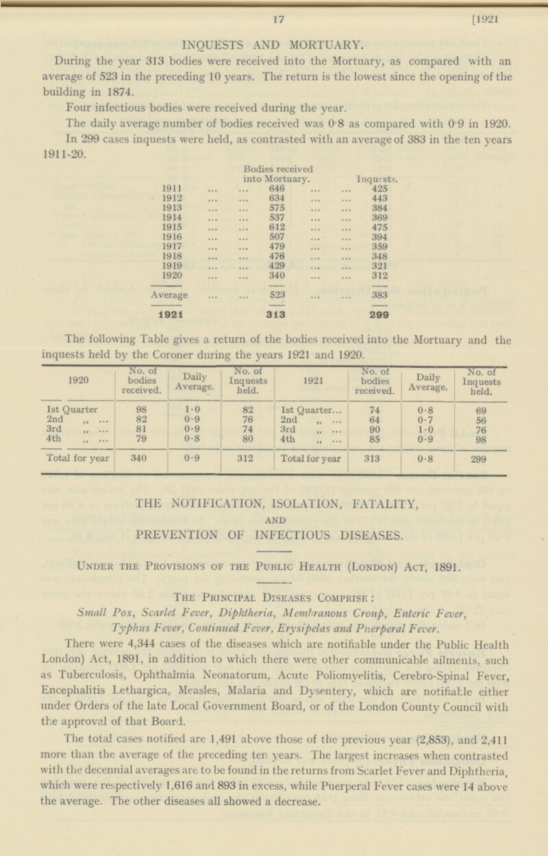 17 [1921 INQUESTS AND MORTUARY. During the year 313 bodies were received into the Mortuary, as compared with an average of 523 in the preceding 10 years. The return is the lowest since the opening of the building in 1874. Four infectious bodies were received during the year. The daily average number of bodies received was 0.8 as compared with 0.9 in 1920. In 299 cases inquests were held, as contrasted with an average of 383 in the ten years 1911-20. Bodies received into Mortuary. Inquests. 1911 646 425 1912 634 443 1913 575 384 1914 537 369 1915 612 475 1916 507 394 1917 479 359 1918 476 348 1919 429 321 1920 340 312 Average 523 383 1921 313 299 The following Table gives a return of the bodies received into the Mortuary and the inquests held by the Coroner during the years 1921 and 1920. 1920 No. of bodies received. Daily Average. No. of Inquests held. 1921 No. of bodies received. Daily Average. No. of Inquests held. 1st Quarter 98 1.0 82 1st Quarter 74 0.8 69 2nd „ 82 0.9 76 2nd „ 64 0.7 56 3rd ,, 81 0.9 74 3rd „ 90 1.0 76 4th „ 79 0.8 80 4th „ 85 0.9 98 Total for year 340 0.9 312 Total for year 313 0.8 299 THE NOTIFICATION, ISOLATION, FATALITY, and PREVENTION OF INFECTIOUS DISEASES. Under the Provisions of the Public Health (London) Act, 1891. The Principal Diseases Comprise : Small Pox, Scarlet Fever, Diphtheria, Membranous Croup, Enteric Fever, Typhus Fever, Continued Fever, Erysipelas and Puerperal Fever. There were 4,344 cases of the diseases which are notifiable under the Public Health London) Act, 1891, in addition to which there were other communicable ailments, such as Tuberculosis, Ophthalmia Neonatorum, Acute Poliomyelitis, Cerebro-Spinal Fever, Encephalitis Lethargica, Measles, Malaria and Dysentery, which are notifiable either under Orders of the late Local Government Board, or of the London County Council with the approval of that Board. The total cases notified are 1,491 above those of the previous year (2,853), and 2,411 more than the average of the preceding ten years. The largest increases when contrasted with the decennial averages are to be found in the returns from Scarlet Fever and Diphtheria, which were respectively 1,616 and 893 in excess, while Puerperal Fever cases were 14 above the average. The other diseases all showed a decrease.