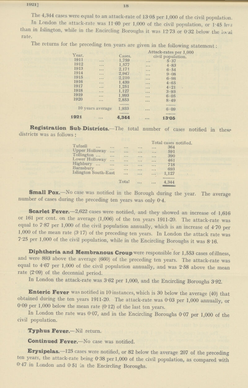 1921] 18 The 4,344 cases were equal to an attack-rate of 13 05 per 1,000 of the civil population. In London the attack-rate was 11.60 per 1,000 of the civil population, or 1.45 less than in Islington, while in the Encircling Boroughs it was 12.'73 or 0.32 below the local rate. The returns for the preceding ten years are given in the following statement Year. Cases. Attack-rates per 1,000 civil population. 1911 1,759 5.37 1912 1,577 4.83 1913 2,171 6.54 1914 2,947 9.08 1915 2,210 6.98 1916 1,439 4.65 1917 1,251 4.21 1918 1,127 3.93 1919 1,993 6.05 1920 2,853 8.49 10 years average 1,933 6.09 1921 4,344 13.05 Registration Sub-Districts.— The total number of cases notified in these districts was as follows: Total cases notified. Tufnell 364 Upper Holloway 591 Tollington 390 Lower Holloway 461 Highbury 718 Barnsbury 693 Islington South-East 1,127 Total 4,344 Small Pox.— No case was notified in the Borough during the year. The average number of cases during the preceding ten years was only 0 4. Scarlet Fever.— 2,622 cases were notified, and they showed an increase of 1,616 or 161 per cent. on the average (1,006) of the ten years 1911-20. The attack-rate was equal to 787 per 1,000 of the civil population annually, which is an increase of 4 70 per 1,000 of the mean rate (317) of the preceding ten years. In London the attack rate was 7.25 per 1,000 of the civil population, while in the Encircling Boroughs it was 8.16. Diphtheria and Membranous Croup were responsible for 1,553 cases of illness, and were 893 above the average (660) of the preceding ten years. The attack-rate was equal to 4 67 per 1,000 of the civil population annually, and was 2.58 above the mean rate (2.09) of the decennial period. In London the attack-rate was 3.62 per 1,000, and the Encircling Boroughs 3.92. Enteric Fever was notified in 10 instances, which is 30 below the average (40) that obtained during the ten years 1911-20. The attack-rate was 0 03 per 1,000 annually, or 0 09 per 1,000 below the mean rate (0.12) of the last ten years. In London the rate was 0.07, and in the Encircling Boroughs 0.07 per 1,000 of the civil population. Typhus Fever.— Nil return. Continued Fever.— No case was notified. Erysipelas.— 125 cases were notified, or 82 below the average 207 of the preceding ten years, the attack-rate being 0 38 per 1,000 of the civil population, as compared with 0.47 in London and 0.51 in the Encircling Boroughs.