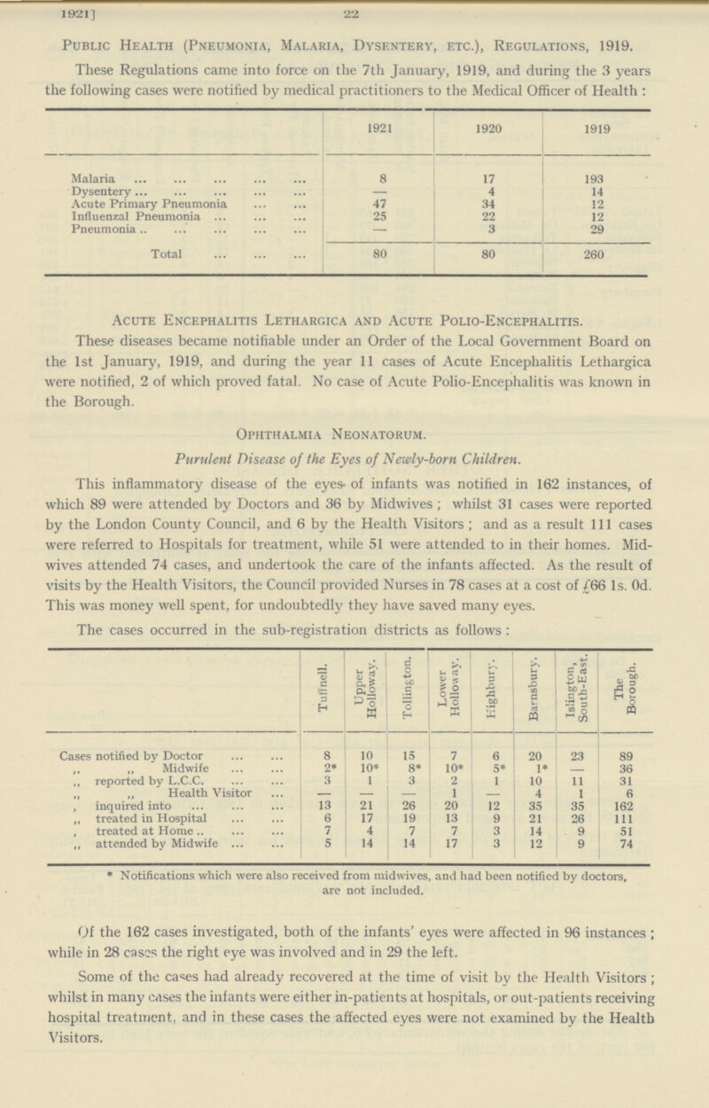 1921] 22 Public Health (Pneumonia, Malaria, Dysentery, etc.), Regulations, 1919. These Regulations came into force on the 7th January, 1919, and during the 3 years the following cases were notified by medical practitioners to the Medical Officer of Health: 1921 1920 1919 Malaria 8 17 193 Dysentery — 4 14 Acute Primary Pneumonia 47 34 12 Influenzal Pneumonia 25 22 12 Pneumonia — 3 29 Total 80 80 260 Acute Encephalitis Lethargica and Acute Polio-Encephalitis. These diseases became notifiable under an Order of the Local Government Board on the 1st January, 1919, and during the year 11 cases of Acute Encephalitis Lethargica were notified, 2 of which proved fatal. No case of Acute Polio-Encephalitis was known in the Borough. Ophthalmia Neonatorum. Purulent Disease of the Eyes of Newly-born Children. This inflammatory disease of the eyes of infants was notified in 162 instances, of which 89 were attended by Doctors and 36 by Midwives ; whilst 31 cases were reported by the London County Council, and 6 by the Health Visitors ; and as a result 111 cases were referred to Hospitals for treatment, while 51 were attended to in their homes. Mid wives attended 74 cases, and undertook the care of the infants affected. As the result of visits by the Health Visitors, the Council provided Nurses in 78 cases at a cost of ₤66 1s. 0d. This was money well spent, for undoubtedly they have saved many eyes. The cases occurred in the sub-registration districts as follows: Tuffnell. Upper Holloway. Tollington. Lower Holloway. Highbury. Barnsbury. Islington, South-East. The Borough. Cases notified by Doctor 8 10 15 7 6 20 23 89 „ „ Midwife 2* 10* 8* 10* 5* 1* - 36 „ reported by L.C.C. 3 1 3 2 1 10 11 31 „ „ Health Visitor — — — 1 — 4 1 6 „ inquired into 13 21 26 20 12 35 35 162 „ treated in Hospital 6 17 19 13 9 21 26 111 „ treated at Home 7 4 7 7 3 14 9 51 „ attended by Midwife 5 14 14 17 3 12 9 74 * Notifications which were also received from midwives, and had been notified by doctors, are not included. Of the 162 cases investigated, both of the infants' eyes were affected in 96 instances; while in 28 cases the right eye was involved and in 29 the left. Some of the cases had already recovered at the time of visit by the Health Visitors; whilst in many cases the infants were either in-patients at hospitals, or out-patients receiving hospital treatment, and in these cases the affected eyes were not examined by the Health Visitors.