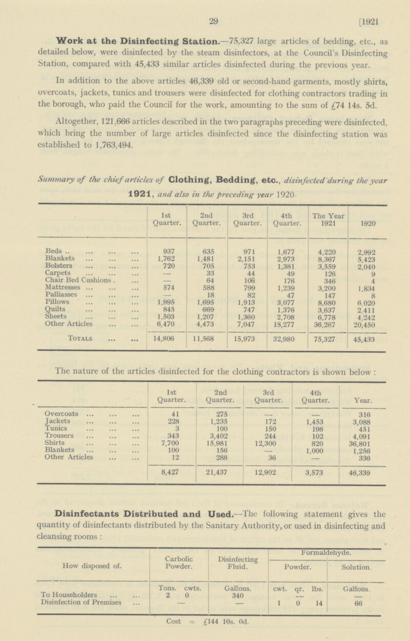 29 [1921 Work at the Disinfecting Station.— 75,327 large articles of bedding, etc., as detailed below, were disinfected by the steam disinfectors, at the Council's Disinfecting Station, compared with 45,433 similar articles disinfected during the previous year. In addition to the above articles 46,339 old or second-hand garments, mostly shirts, overcoats, jackets, tunics and trousers were disinfected for clothing contractors trading in the borough, who paid the Council for the work, amounting to the sum of £74 14s. 5d. Altogether, 121,666 articles described in the two paragraphs preceding were disinfected, which bring the number of large articles disinfected since the disinfecting station was established to 1,763,494. Summary of the chief articles of Clothing, Bedding, etc., disinfected during the year 1921, and also in the preceding year 1920. 1st Quarter. 2nd Quarter. 3rd Quarter. 4th Quarter. The Year 1921 1920 Beds 937 635 971 1,677 4,220 2,992 Blankets 1,762 1,481 2,151 2,973 8,367 5,423 Bolsters 720 705 753 1,381 3,559 2,040 Carpets — 33 44 49 126 9 Chair Bed Cushions — 64 106 176 346 4 Mattresses 574 588 799 1,239 3,200 1,834 Palliasses - 18 82 47 147 8 Pillows 1,995 1,695 1,913 3,077 8,680 6,020 Quilts 845 669 747 1,376 3,637 2,411 Sheets 1,503 1,207 1,360 2,708 6,778 4,242 Other Articles 6,470 4,473 7,047 18,277 36,267 20,450 Totals 14,806 11,568 15,973 32,980 75,327 45,433 The nature of the articles disinfected for the clothing contractors is shown below: 1st Quarter. 2nd Quarter. 3rd Quarter. 4th Quarter. Year. Overcoats 41 275 - - 316 Jackets 228 1,235 172 1,453 3,088 Tunics 3 100 150 198 451 Trousers 343 3,402 244 102 4,091 Shirts 7,700 15,981 12,300 820 36,801 Blankets 100 156 — 1,000 1,256 Other Articles 12 288 36 - 336 8,427 21,437 12,902 3,573 46,339 Disinfectants Distributed and Used.— The following statement gives the quantity of disinfectants distributed by the Sanitary Authority, or used in disinfecting and cleansing rooms: How disposed of. Carbolic Powder. Disinfecting Fluid. Formaldehyde. Powder. Solution. Tons. cwts. Gallons. cwt. qr. lbs. Gallons. To Householders 2 0 340 - - Disinfection of Premises - — 1 0 14 66 Cost = £144 10s. 0d.