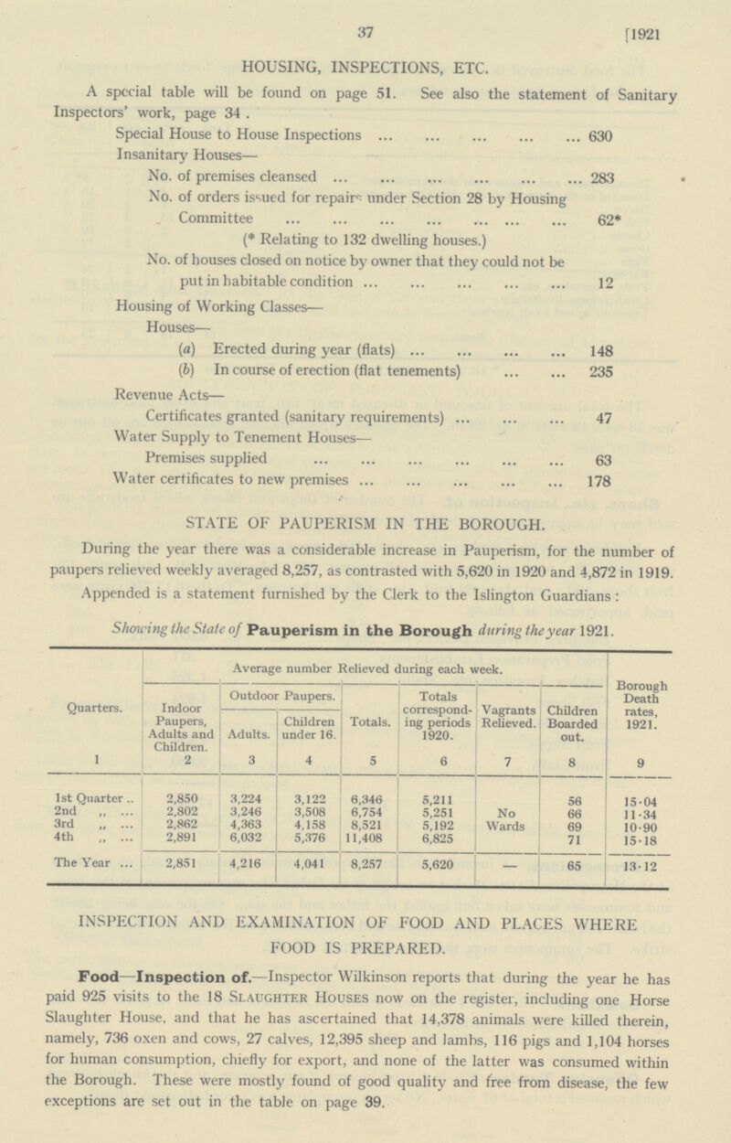 37 [1921 HOUSING, INSPECTIONS, ETC. A special table will be found on page 51. See also the statement of Sanitary Inspectors' work, page 34 . Special House to House Inspections 630 Insanitary Houses— No. of premises cleansed 283 • No. of orders issued for repairs under Section 28 by Housing Committee 62* (* Relating to 132 dwelling houses.) No. of houses closed on notice by owner that they could not be put in habitable condition 12 Housing of Working Classes— Houses— (a) Erected during year (flats) 148 (b) In course of erection (flat tenements) 235 Revenue Acts— Certificates granted (sanitary requirements 47 Water Supply to Tenement Houses— Premises supplied 63 Water certificates to new premises 178 STATE OF PAUPERISM IN THE BOROUGH. During the year there was a considerable increase in Pauperism, for the number of paupers relieved weekly averaged 8,257, as contrasted with 5,620 in 1920 and 4,872 in 1919. Appended is a statement furnished by the Clerk to the Islington Guardians: Showing the State of Pauperism in the Borough during the year 1921. Quarters. Average number Relieved during each week. Borough Death rates, 1921. Indoor Paupers, Adults and Children. Outdoor Paupers. Totals. Totals correspond ing periods 1920. Vagrants Relieved. Children Boarded out. Adults. Children under 16. 1 2 3 4 5 6 7 8 9 1st Ouarter 2,850 3,224 3,122 6,346 5,211 No Wards 56 15.04 2nd ,, 2,802 3,246 3,508 6,754 5,251 66 11.34 3rd ,, 2,862 4,363 4,158 8,521 5,192 69 10.90 4th ,, 2,891 6,032 5,376 11,408 6,825 71 15.18 The Year 2,851 4,216 4,041 8,257 5,620 — 65 13.12 INSPECTION AND EXAMINATION OF FOOD AND PLACES WHERE FOOD IS PREPARED. Food—Inspection of.—Inspector Wilkinson reports that during the year he has paid 925 visits to the 18 Slaughter Houses now on the register, including one Horse Slaughter House, and that he has ascertained that 14,378 animals were killed therein, namely, 736 oxen and cows, 27 calves, 12,395 sheep and lambs, 116 pigs and 1,104 horses for human consumption, chiefly for export, and none of the latter was consumed within the Borough. These were mostly found of good quality and free from disease, the few exceptions are set out in the table on page 39.