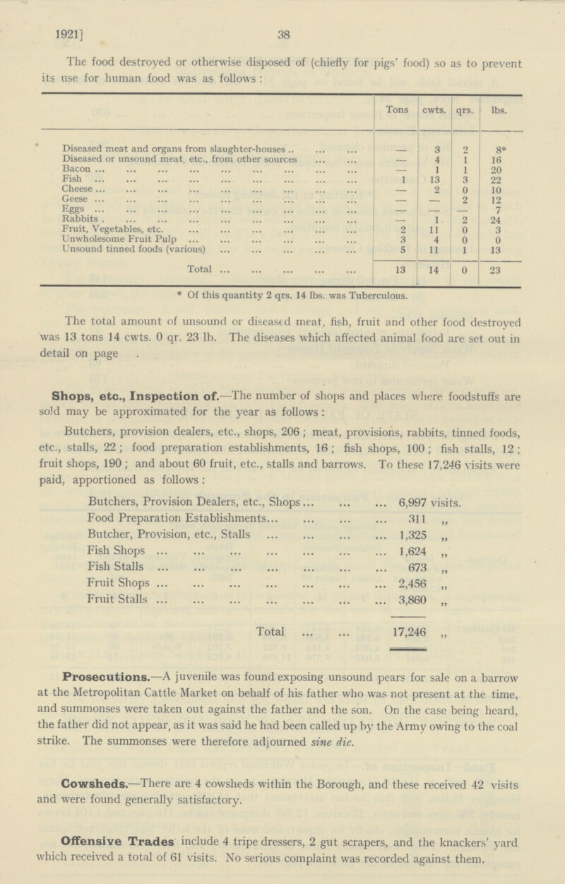 1921] 38 The food destroyed or otherwise disposed of (chiefly for pigs' food) so as to prevent its use for human food was as follows: Tons cwts. qrs. lbs. Diseased meat and organs from slaughter-houses - 3 2 8* Disesed or unsound meat, etc., from other sources - 4 1 16 Bacon - 1 1 20 Fish 1 13 3 22 Cheese - 2 0 10 Geese - - 2 12 Eggs - - - 7 Rabbits . - 1 2 24 Fruit, Vegetables, etc. 2 11 0 3 Unwholesome Fruit Pulp 3 4 0 0 Unsound tinned foods (various) 5 11 1 13 Total 13 14 0 23 * Of this quantity 2 qrs. 14 lbs. was Tuberculous. The total amount of unsound or diseased meat, fish, fruit and other food destroyed was 13 tons 14 cwts. 0 qr. 23 lb. The diseases which affected animal food are set out in detail on page Shops, etc., Inspection of.—The number of shops and places where foodstuffs are sold may be approximated for the year as follows: Butchers, provision dealers, etc., shops, 206; meat, provisions, rabbits, tinned foods, etc., stalls, 22; food preparation establishments, 16; fish shops, 100; fish stalls, 12; fruit shops, 190; and about 60 fruit, etc., stalls and barrows. To these 17,246 visits were paid, apportioned as follows: Butchers, Provision Dealers, etc., Shops 6,997 visits. Food Preparation Establishments 311 „ Butcher, Provision, etc., Stalls 1,325 „ Fish Shops 1,624 „ Fish Stalls 673 „ Fruit Shops 2,456 „ Fruit Stalls 3,860 „ Total 17,246 „ Prosecutions.—A juvenile was found exposing unsound pears for sale on a barrow at the Metropolitan Cattle Market on behalf of his father who was not present at the time, and summonses were taken out against the father and the son. On the case being heard, the father did not appear, as it was said he had been called up by the Army owing to the coal strike. The summonses were therefore adjourned sine die. Cowsheds.—There are 4 cowsheds within the Borough, and these received 42 visits and were found generally satisfactory. Offensive Trades include 4 tripe dressers, 2 gut scrapers, and the knackers' yard which received a total of 61 visits. No serious complaint was recorded against them.