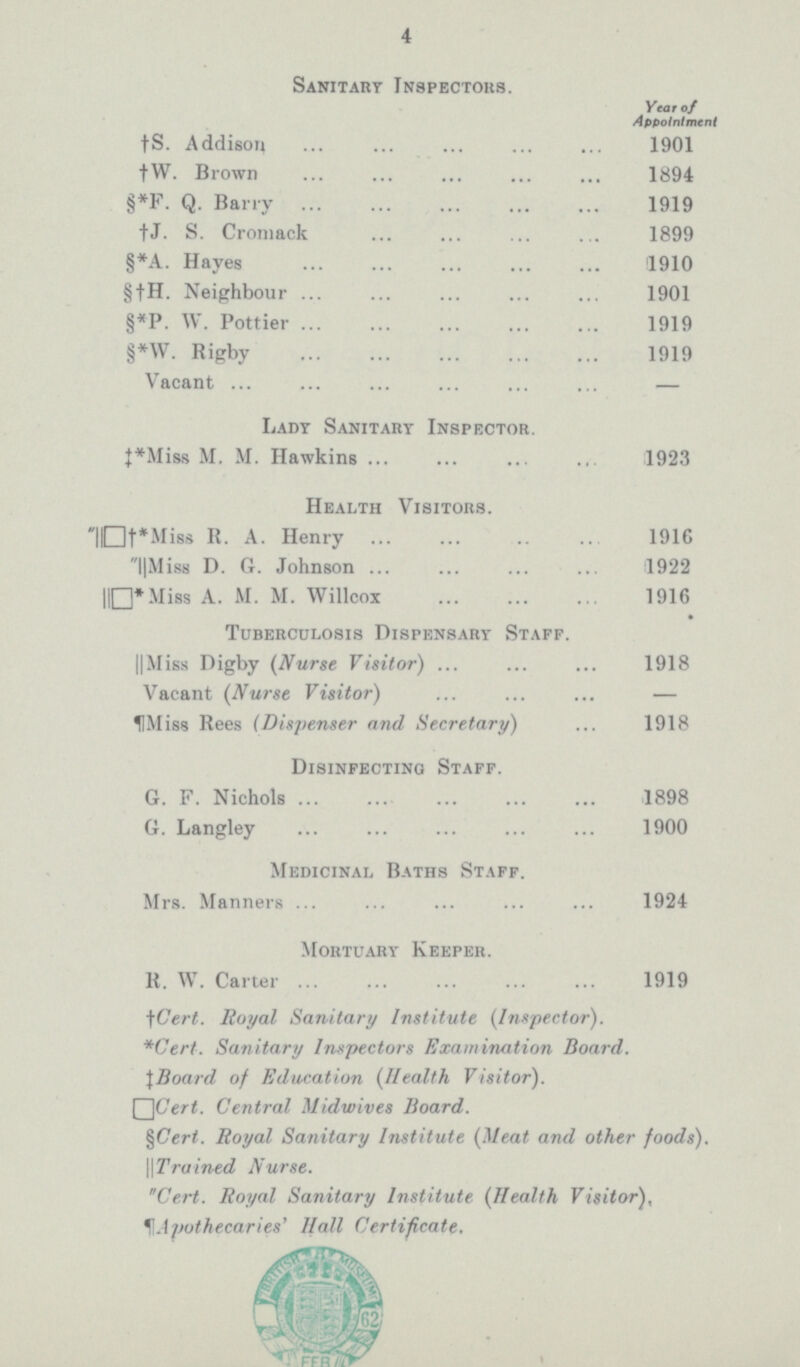 4 Sanitary Inspectors. Year of Appointment S. Addison 1901 †W. Brown 1894 §*F. Q. Barry 1919 †J. S. Cromack 1899 §*A. Hayes 1910 §†H. Neighbour 1901 §*P. W. Pottier 919 §*W. Rigby 1919 Vacant Lady Sanitary Inspector. |*Miss M. M. Hawkins 1923 Health Visitors. |†*'Miss R. A. Henry 1916 |Miss D. G. Johnson 1922 |* Miss A. M. M. Willcox 1916 Tuberculosis Dispensary Staff. ||Miss Digby (Nurse Visitor) 1918 Vacant (Nurse Visitor) ¶Miss Rees (Dispenser and Secretary) 1918 Disinfecting Staff. G. F. Nichols 1898 G. Langley 1900 Medicinal Baths Staff. Mrs. Manners 1924 Mortuary Keeper. R. W. Carter 1919 †Cert. Royal Sanitary Institute (Inspector). *Cert. Sanitary Inspectors Examination Board. ‡Board of Education (Health Visitor). Cert. Central Midwives Board. §Cert. Royal Sanitary Institute (Meat and other foods). || Trained Nurse. Cert. Royal Sanitary Institute (Health Visitor), ¶Apothecaries' Hall Certificate.