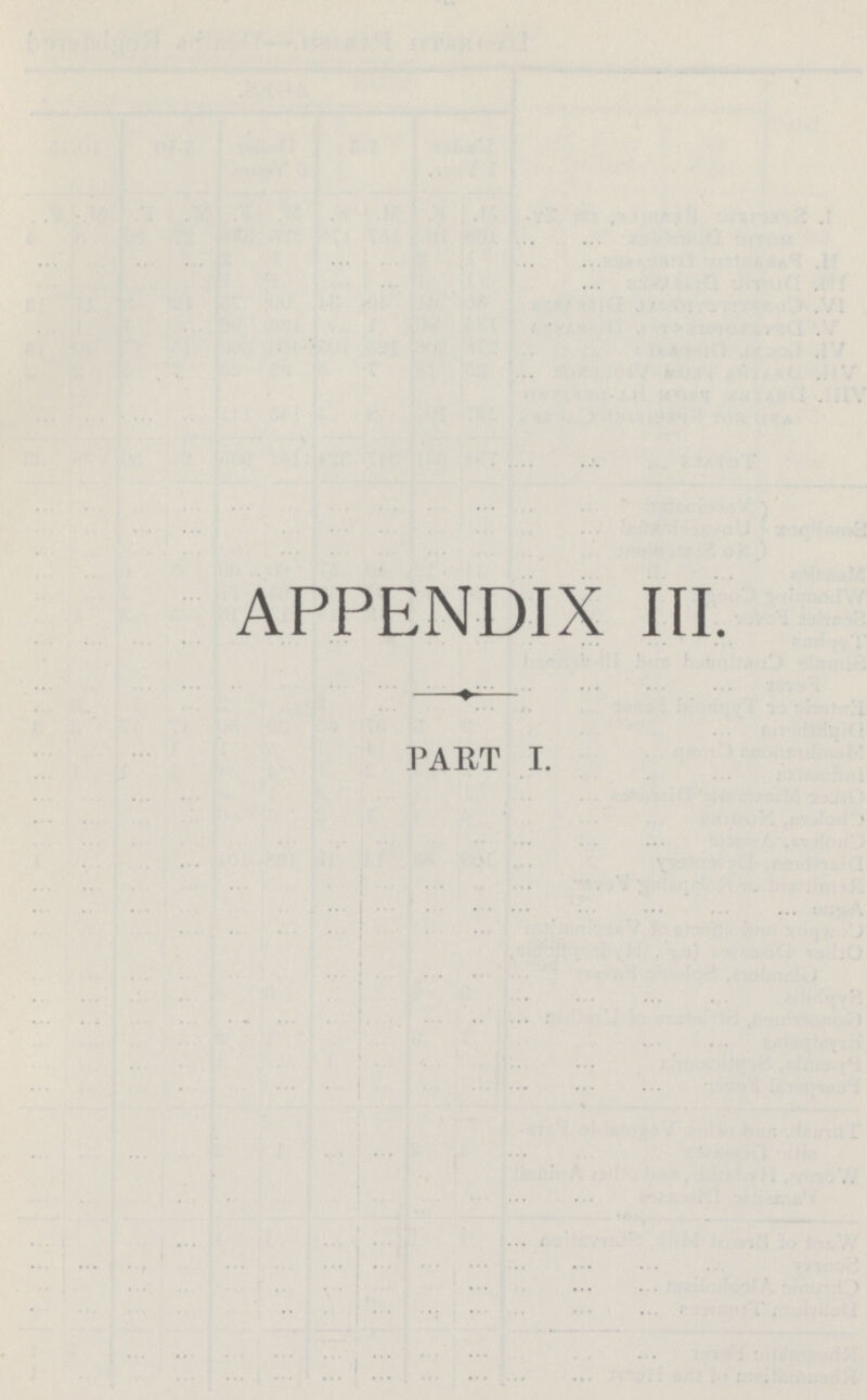 APPENDIX III. PART I.