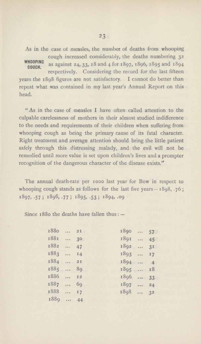 23 As in the case of measles, the number of deaths from whooping cough increased considerably, the deaths numbering 32 WHOOPINC COUCH. as against 24, 33, 18 and 4 for 1897, 1896, 1895 and 1894 respectively. Considering the record for the last fifteen years the 1898 figures are not satisfactory. I cannot do better than repeat what was contained in my last year's Annual Report on this head. As in the case of measles I have often called attention to the culpable carelessness of mothers in their almost studied indifference to the needs and requirements of their children when suffering from whooping cough as being the primary cause of its fatal character. Right treatment and average attention should bring the little patient safely through this distressing malady, and the evil will not be remedied until more value is set upon children's lives and a prompter recognition of the dangerous character of the disease exists. The annual death-rate per 1000 last year for Bow in respect to whooping cough stands as follows for the last five years--1898, .76; I897, .57; 1896, .77; 1895, .53; 1894, .09 Since 1880 the deaths have fallen thus : — 1880 21 1890 57 1881 30 1891 45 1882 47 1892 31 1883 14 1893 17 1884 21 1894 4 1885 89 1895 18 1886 12 1896 33 1887 69 1897 24 1888 17 1898 32 1889 44