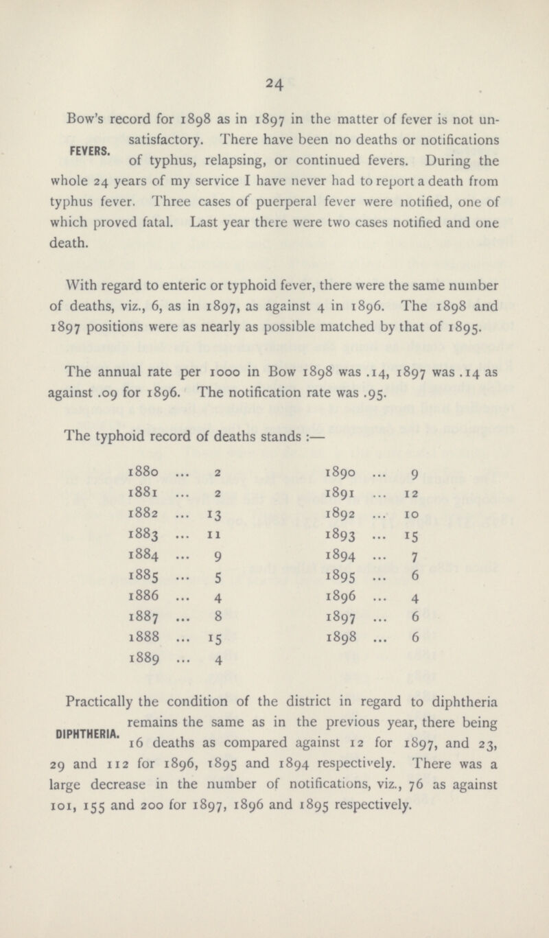 24 Bow's record for 1898 as in 1897 in the matter of fever is not un satisfactory. There have been no deaths or notifications FEVERS. of typhus, relapsing, or continued fevers. During the whole 24 years of my service I have never had to report a death from typhus fever. Three cases of puerperal fever were notified, one of which proved fatal. Last year there were two cases notified and one death. With regard to enteric or typhoid fever, there were the same number of deaths, viz., 6, as in 1897, as against 4 in 1896. The 1898 and 1897 positions were as nearly as possible matched by that of 1895. The annual rate per 1000 in Bow 1898 was .14, 1897 was .14 as against .09 for 1896. The notification rate was .95. The typhoid record of deaths stands :— 1880 2 1890 9 1881 2 1891 12 1882 13 1892 10 1883 11 1893 15 1884 9 1894 7 1885 5 1895 6 1886 4 1896 4 1887 8 1897 6 1888 15 1898 6 1889 4 Practically the condition of the district in regard to diphtheria remains the same as in the previous year, there being DIPHTHERIA. 16 deaths as compared against 12 for 1897, and 23, 29 and 112 for 1896, 1895 and 1894 respectively. There was a large decrease in the number of notifications, viz., 76 as against 101, 155 and 200 for 1897, 1896 and 1895 respectively.