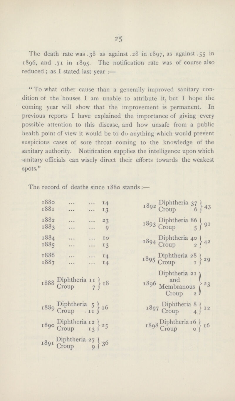 25 The death rate was .38 as against .28 in 1897, as against .55 in 1896, and .71 in 1895. The notification rate was of coarse also reduced ; as I stated last year :— To what other cause than a generally improved sanitary con dition of the houses I am unable to attribute it, but I hope the coming year will show that the improvement is permanent. In previous reports I have explained the importance of giving every possible attention to this disease, and how unsafe from a public health point of view it would be to do anything which would prevent suspicious cases of sore throat coming to the knowledge of the sanitary authority. Notification supplies the intelligence upon which sanitary officials can wisely direct their efforts towards the weakest spots. The record of deaths since 1880 stands:— 1880 14 1892 Diphtheria 37 43 1881 13 Croup 6 1882 23 1893 Diphtheria 86 91 1883 9 Croup 5 1884 10 1894 Diphtheria 40 42 1885 13 Croup 2 1886 14 1895 Diphtheria 28 29 1887 14 Croup 1 1888 Diphtheria 11 18 1896 Diphtheria 21 and 1 23 Croup 7 Membranous 1 Croup 2 . 1889 Diphtheria 5 16 1897 Diphtheria 8 12 Croup 11 Croup 4 1890 Diphtheria 12 25 1898 Diphtheria 16 l6 Croup 13 Croup 0 1891 Diphtheria 27 36 Croup 9