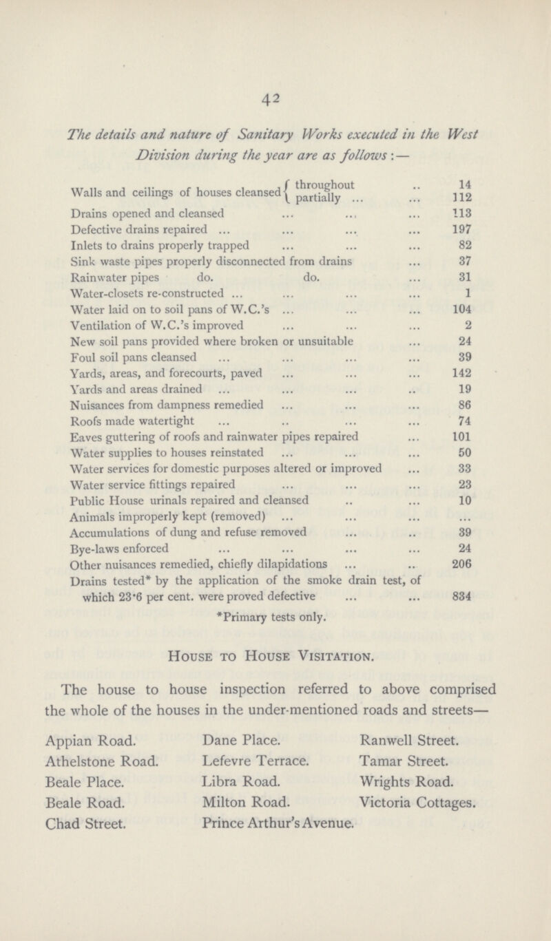 42 The details and nature of Sanitary Works executed in the West Division during the year are as follows : — Walls and ceilings of houses cleansed throughout 14 partially 112 Drains opened and cleansed 113 Defective drains repaired 197 Inlets to drains properly trapped 82 Sink waste pipes properly disconnected from drains 37 Rainwater pipes do. do. 31 Water-closets re-constructed 1 Water laid on to soil pans of W.C.'s 104 Ventilation of W.C.'s improved 2 New soil pans provided where broken or unsuitable 24 Foul soil pans cleansed 39 Yards, areas, and forecourts, paved 142 Yards and areas drained 19 Nuisances from dampness remedied 86 Roofs made watertight 74 Eaves guttering of roofs and rainwater pipes repaired 101 Water supplies to houses reinstated 50 Water services for domestic purposes altered or improved 33 Water service fittings repaired 23 Public House urinals repaired and cleansed 10 Animals improperly kept (removed) Accumulations of dung and refuse removed 39 Bye-laws enforced 24 Other nuisances remedied, chiefly dilapidations Drains tested* by the application of the smoke drain test, of 206 which 23.6 per cent. were proved defective 834 Primary tests only. House to House Visitation. The house to house inspection referred to above comprised the whole of the houses in the under-mentioned roads and streets— Appian Road. Athelstone Road, Beale Place. Beale Road. Chad Street. Dane Place. Lefevre Terrace. Libra Road. Milton Road. Prince Arthur's Avenue. Ranwell Street. Tamar Street. Wrights Road. Victoria Cottages.