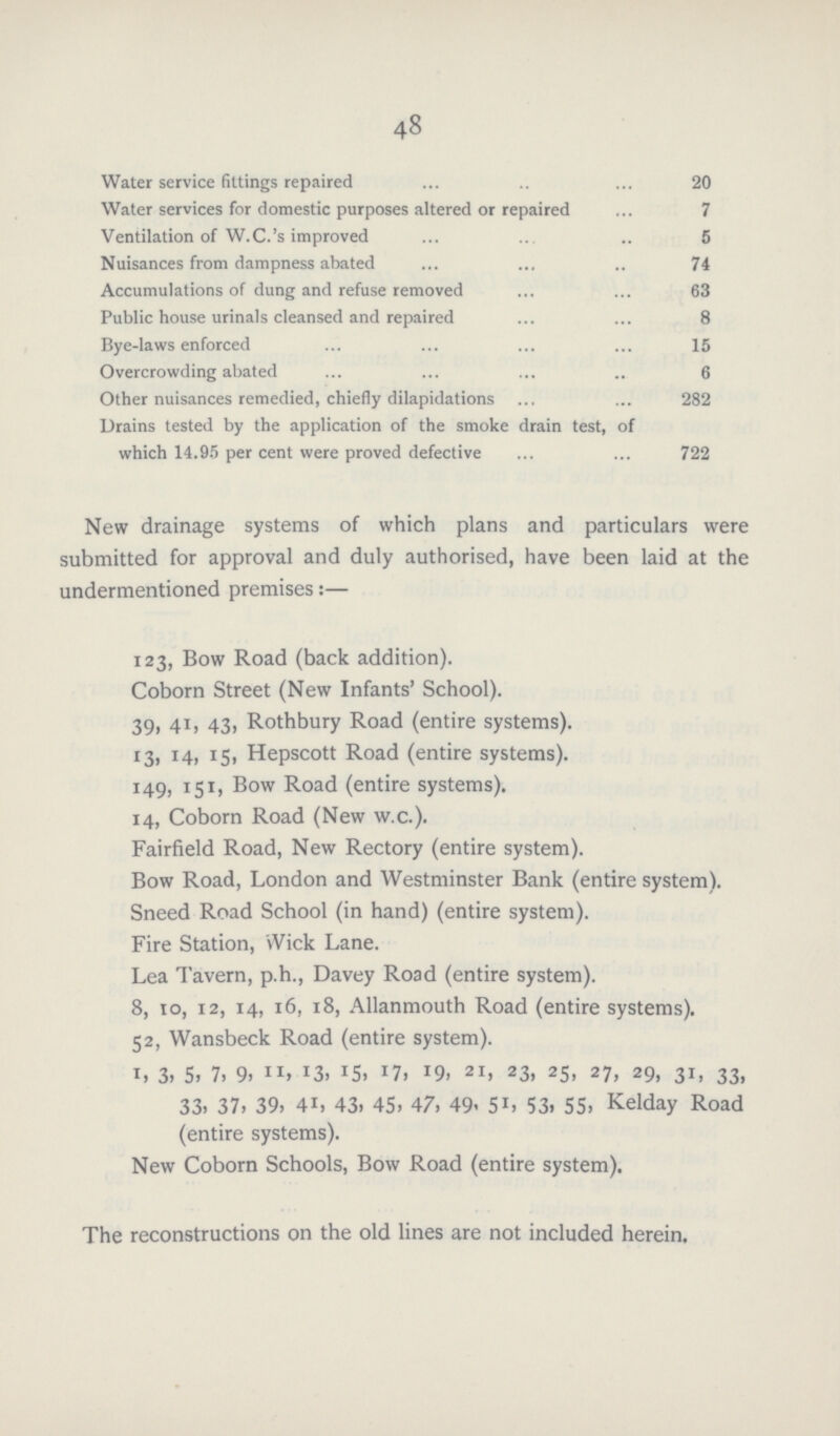 48 Water service fittings repaired 20 Water services for domestic purposes altered or repaired 7 Ventilation of W.C.'s improved 5 Nuisances from dampness abated 74 Accumulations of dung and refuse removed 63 Public house urinals cleansed and repaired 8 Bye-laws enforced 15 Overcrowding abated 6 Other nuisances remedied, chiefly dilapidations 282 Drains tested by the application of the smoke drain test, of which 14.95 per cent were proved defective 722 New drainage systems of which plans and particulars were submitted for approval and duly authorised, have been laid at the undermentioned premises:— 123, Bow Road (back addition). Coborn Street (New Infants' School). 39, 41, 43, Rothbury Road (entire systems). 13, 14, 15, Hepscott Road (entire systems). 149, 151, Bow Road (entire systems). 14, Coborn Road (New w.c.). Fairfield Road, New Rectory (entire system). Bow Road, London and Westminster Bank (entire system). Sneed Road School (in hand) (entire system). Fire Station, Wick Lane. Lea Tavern, p.h., Davey Road (entire system). 8, 10, 12, 14, 16, 18, Allanmouth Road (entire systems). 52, Wansbeck Road (entire system). 1, 3. 5. 7, 9, 11, 15. 17, 19. 21, 23, 25, 27, 29, 31, 33, 33, 37, 39, 41, 43, 45, 47, 49, 51, 53. 55, Kelday Road (entire systems). New Coborn Schools, Bow Road (entire system). The reconstructions on the old lines are not included herein.