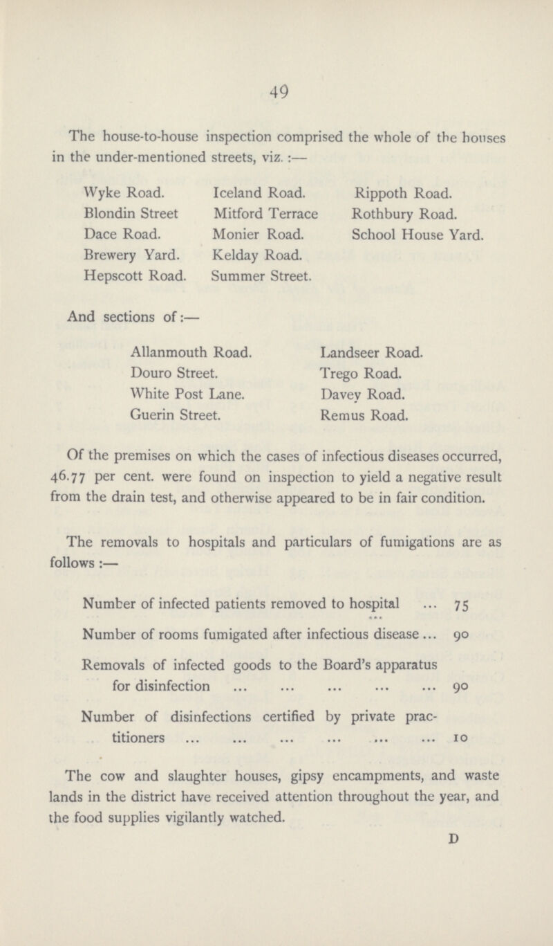 49 The house-to-house inspection comprised the whole of the houses in the under-mentioned streets, viz. :— Wyke Road. Iceland Road. Rippoth Road. Blondin Street Mitford Terrace Rothbury Road. Dace Road. Monier Road. School House Yard. Brewery Yard. Kelday Road. Hepscott Road. Summer Street. And sections of:— Allanmouth Road. Landseer Road. Douro Street. Trego Road. White Post Lane. Davey Road. Guerin Street. Remus Road. Of the premises on which the cases of infectious diseases occurred, 46.77 per cent. were found on inspection to yield a negative result from the drain test, and otherwise appeared to be in fair condition. The removals to hospitals and particulars of fumigations are as follows :— Number of infected patients removed to hospital 75 Number of rooms fumigated after infectious disease ... 90 Removals of infected goods to the Board's apparatus for disinfection 90 Number of disinfections certified by private prac titioners 10 The cow and slaughter houses, gipsy encampments, and waste lands in the district have received attention throughout the year, and the food supplies vigilantly watched. D