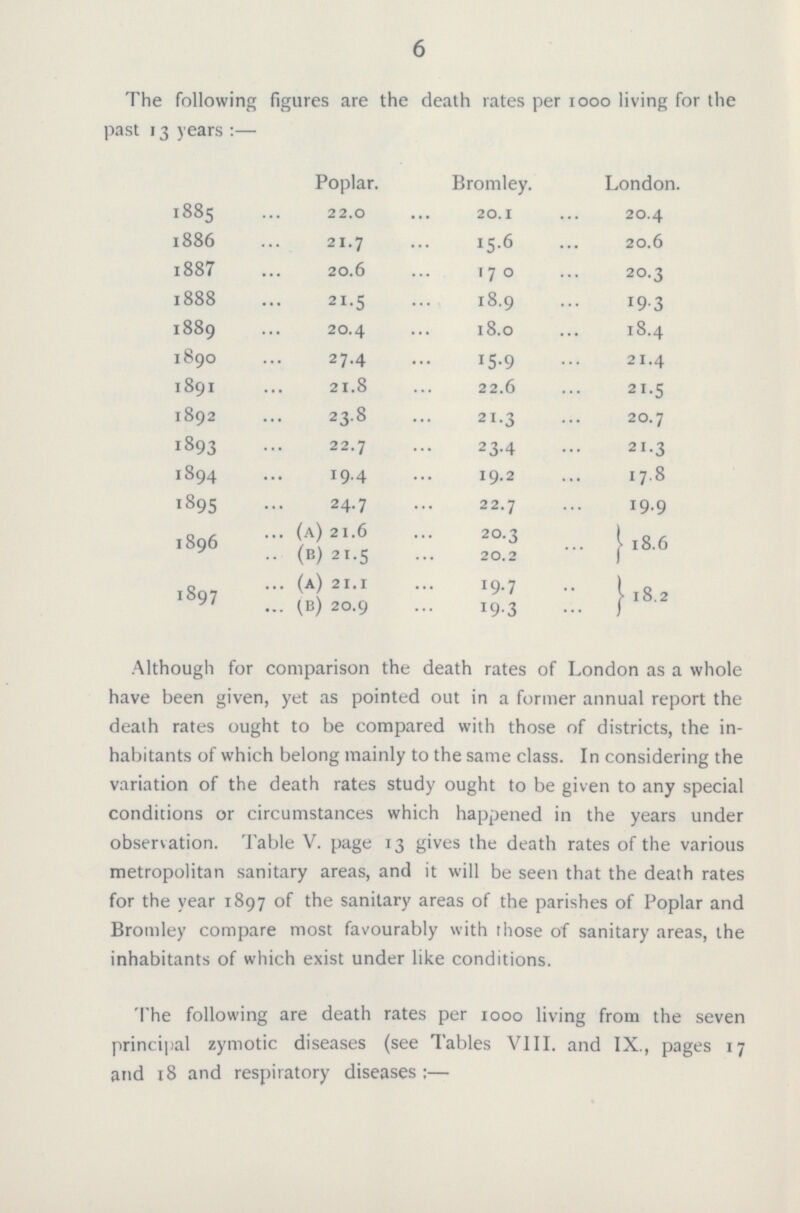 6 The following figures are the death rates per 1000 living for the past 13 years:— Poplar. Bromley. London. 1885 22.0 20.1 20.4 1886 21.7 15.6 20.6 1887 20.6 170 20.3 1888 21.5 18.9 19.3 1889 20.4 18.0 18.4 1890 27.4 15.9 21.4 1891 21.8 22.6 21.5 1892 23.8 21.3 20.7 1893 22.7 23.4 21.3 1894 19.4 19.2 17.8 1895 24.7 22.7 19.9 1896 a) 21.6 20.3 18.6 (B)21.5 20.2 1897 (A) 21.1 19.7 18.2 (b) 20.9 19.3 Although for comparison the death rates of London as a whole have been given, yet as pointed out in a former annual report the death rates ought to be compared with those of districts, the in habitants of which belong mainly to the same class. In considering the variation of the death rates study ought to be given to any special conditions or circumstances which happened in the years under observation. Table V. page 13 gives the death rates of the various metropolitan sanitary areas, and it will be seen that the death rates for the year 1897 of the sanitary areas of the parishes of Poplar and Bromley compare most favourably with those of sanitary areas, the inhabitants of which exist under like conditions. The following are death rates per 1000 living from the seven principal zymotic diseases (see Tables VIII. and IX., pages 17 and 18 and respiratory diseases:—