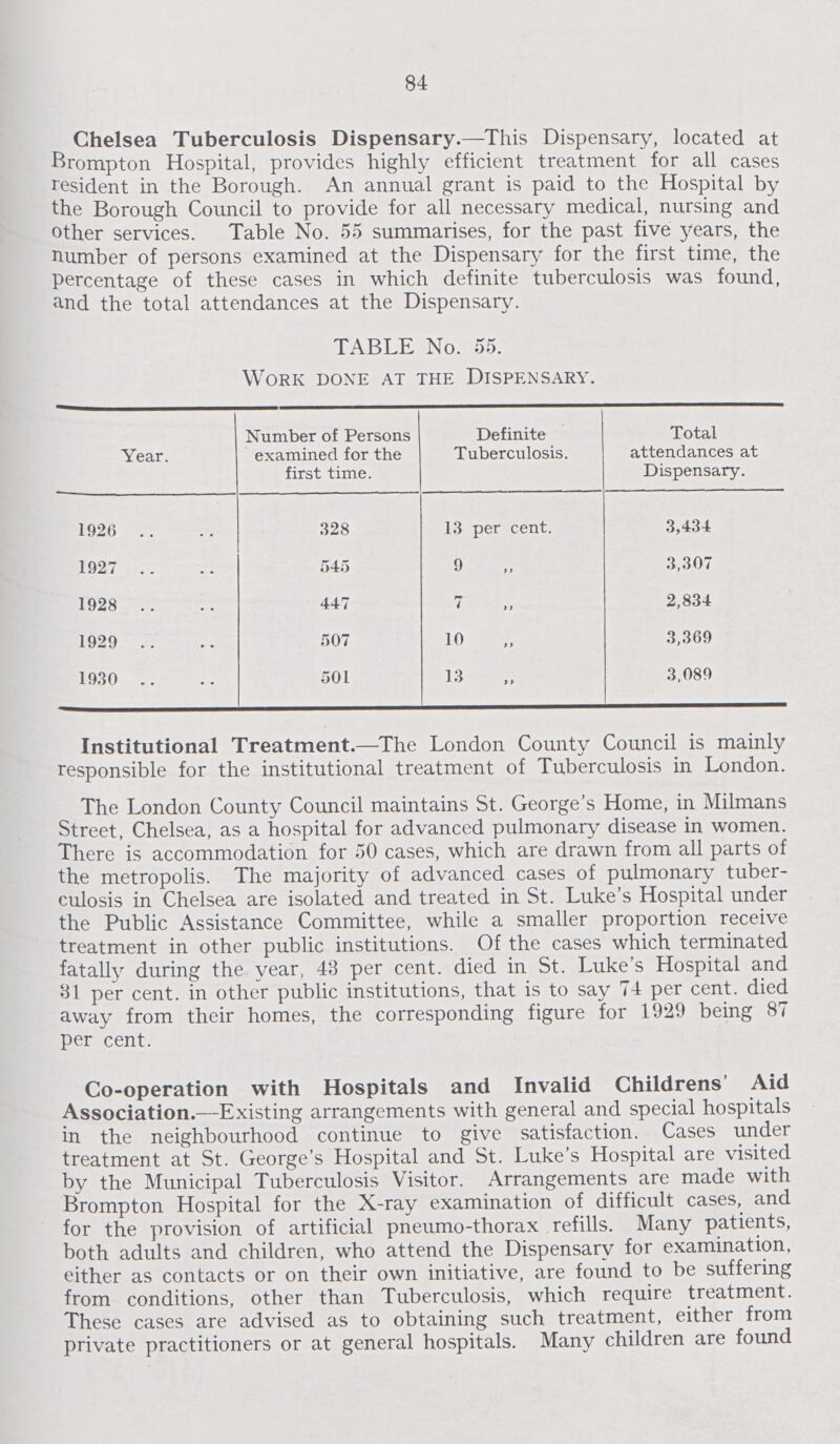 84 Chelsea Tuberculosis Dispensary.—This Dispensary, located at Brompton Hospital, provides highly efficient treatment for all cases resident in the Borough. An annual grant is paid to the Hospital by the Borough Council to provide for all necessary medical, nursing and other services. Table No. 55 summarises, for the past five years, the number of persons examined at the Dispensary for the first time, the percentage of these cases in which definite tuberculosis was found, and the total attendances at the Dispensary. TABLE No. 55. Work done at the Dispensary. Year. Number of Persons examined for the first time. Definite Tuberculosis. Total attendances at Dispensary. 1926 328 13 per cent. 3,434 1927 545 9 ,, 3,307 1928 447 7 ,, 2,834 1929 507 10 ,, 3,369 1930 501 13 ,, 3,089 Institutional Treatment.—The London County Council is mainly responsible for the institutional treatment of Tuberculosis in London. The London County Council maintains St. George's Home, in Milmans Street, Chelsea, as a hospital for advanced pulmonary disease in women. There is accommodation for 50 cases, which are drawn from all parts of the metropolis. The majority of advanced cases of pulmonary tuber culosis in Chelsea are isolated and treated in St. Luke's Hospital under the Public Assistance Committee, while a smaller proportion receive treatment in other public institutions. Of the cases which terminated fatally during the year, 43 per cent, died in St. Luke's Hospital and 81 per cent, in other public institutions, that is to say 74 per cent. died away from their homes, the corresponding figure for 1929 being 87 per cent. Co-operation with Hospitals and Invalid Childrens' Aid Association.—Existing arrangements with general and special hospitals in the neighbourhood continue to give satisfaction. Cases under treatment at St. George's Hospital and St. Luke's Hospital are visited by the Municipal Tuberculosis Visitor. Arrangements are made with Brompton Hospital for the X-ray examination of difficult cases, and for the provision of artificial pneumo-thorax refills. Many patients, both adults and children, who attend the Dispensary for examination, either as contacts or on their own initiative, are found to be suffering from conditions, other than Tuberculosis, which require treatment. These cases are advised as to obtaining such treatment, either from private practitioners or at general hospitals. Many children are found