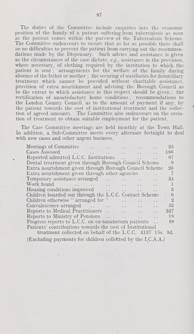 87 The duties of the Committee include enquiries into the economic position of the family of a patient suffering from tuberculosis as soon as the patient comes within the purview of the Tuberculosis Scheme. The Committee endeavours to ensure that as far as possible there shall be no difficulties to prevent the patient from carrying out the recommen dations made by the Dispensary. Such advice and assistance is given as the circumstances of the case dictate, e.g., assistance in the provision, where necessary, of clothing required by the institution to which the patient is sent; arrangements for the welfare of the family during absence of the father or mother; the securing of auxiliaries for domiciliary treatment which cannot be provided without charitable assistance, provision of extra nourishment and advising the Borough Council as to the extent to which assistance in this respect should be given; the rectification of unsatisfactory home conditions; recommendations to the London County Council, as to the amount of payment if any, by the patient towards the cost of institutional treatment and the collec tion of agreed amounts. The Committee also endeavours on the cessa tion of treatment to obtain suitable employment for the patient. The Care Committee meetings are held monthly at the Town Hall. In addition, a Sub-Committee meets every alternate fortnight to deal with new cases and other urgent business. Meetings of Committee 25 Cases Assessed 166 Reported admitted L.C.C. Institutions 87 Dental treatment given through Borough Council Scheme 9 Extra nourishment given through Borough Council Scheme 23 Extra nourishment given through other agencies 7 Temporary assistance arranged 24 Work found 1 Housing conditions improved 3 Children boarded out through the L.C.C. Contact Scheme 6 Children otherwise arranged for 2 Convalescence arranged 53 Reports to Medical Practitioners 227 Reports to Ministry of Pensions 18 Progress reports to L.C.C. on ex-sanatorium patients 88 Patients' contributions towards the cost of Institutional treatment collected on behalf of the L.C.C. £137 15s. 3d. (Excluding payments for children collected by the I.C.A.A.)