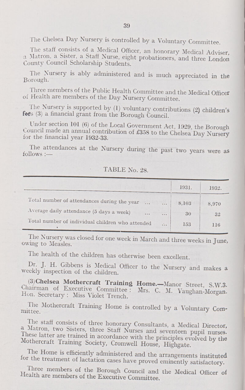 39 The Chelsea Day Nursery is controlled by a Voluntary Committee. The staff consists of a Medical Officer, an honorary Medical Adviser, a Matron, a Sister, a Staff Nurse, eight probationers, and three London Countv Council Scholarship Students. The Nursery is ably administered and is much appreciated in the Borough. Three members of the Public Health Committee and the Medical Officer of Health are members of the Day Nursery Committee. The Nursery is supported by (1) voluntary contributions (2) children's fees (3) a financial grant from the Borough Council. Under section 101 (6) of the Local Government Act, 1929, the Borough Council made an annual contribution of £358 to the Chelsea Day Nursery for the financial year 1932-33. The attendances at the Nursery during the past two years were as follows :— TABLE No. 28. 1031.  Total number of attendances during the year 8,103 8,970 Average daily attendance (5 days a week) 30 32 Total number of individual children who attendent 153 116 The Nursery was closed for one week in March and three weeks in June, owing to Measles. The health of the children has otherwise been excellent. Dr. J. H. Gibbens is Medical Officer to the Nursery and makes a weekly inspection of the children. (3)Chelsea Mothercraft Training Home.—Manor Street, S.W.3. Chairman of Executive Committee : Mrs. C. M. Vaughan-Morgan. Hon. Secretary : Miss Violet Trench. The Mothercraft Training Home is controlled by a Voluntary Com mittee. The staff consists of three honorary Consultants, a Medical Director, a Matron, two Sisters, three Staff Nurses and seventeen pupil nurses. These latter are trained in accordance with the principles evolved by the Mothercraft Training Society, Cromwell House, Highgate. The Home is efficiently administered and the arrangements instituted for the treatment of lactation cases have proved eminently satisfactory. Three members of the Borough Council and the Medical Officer of Health are members of the Executive Committee.