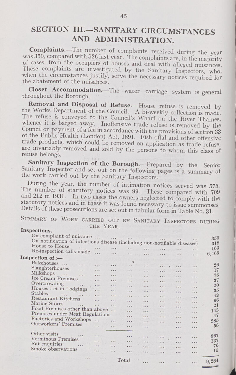 45 SECTION III.—SANITARY CIRCUMSTANCES AND ADMINISTRATION. Complaints.—The number of complaints received during the year was 350, compared with 526 last year. The complaints are, in the majority of cases, from the occupiers of houses and deal with alleged nuisances. These complaints are investigated by the Sanitary Inspectors, who, when the circumstances justify, serve the necessary notices required for the abatement of the nuisances. Closet Accommodation.—The water carriage system is general throughout the Borough. Removal and Disposal of Refuse.—House refuse is removed by the Works Department of the Council. A bi-weekly collection is made. The refuse is conveyed to the Council's Wharf on the River Thames, whence it is barged away. Inoffensive trade refuse is removed by the Council on payment of a fee in accordance with the provisions of section 33 of the Public Health (London) Act, 1891. Fish offal and other offensive trade products, which could be removed on application as trade refuse, are invariably removed and sold by the persons to whom this class of refuse belongs. Sanitary Inspection of the Borough.—Prepared by the Senior Sanitary Inspector and set out on the following pages is a summary of the work carried out by the Sanitary Inspectors. During the year, the number of intimation notices served was 575. The number of statutory notices was 99. These compared with 709 and 212 in 1931. In two cases the owners neglected to comply with the statutory notices and in these it was found necessary to issue summonses. Details of these prosecutions are set out in tabular form in Table No. 31. Summary of Work carried out by Sanitary Inspectors during the Year. Inspections. On complaint of nuisance 350 On notification of infectious disease (including non-notifiable diseases) 318 House to House 163 Re-inspection calls made 6,465 Inspection of:— Bakehouses 26 Slaughterhouses 17 Milkshops 78 Ice Cream Premises 37 Overcrowding 20 Houses Let in Lodgings 35 Stables 42 Restaurant Kitchens 66 Marine Stores 21 Food Premises other than above 143 Premises under Meat Regulations 47 Factories and Workshops 285 Outworkers' Premises 56 Other visits 867 Verminous Premises 137 Rat enquiries 76 Smoke observations 15 Total 9,264