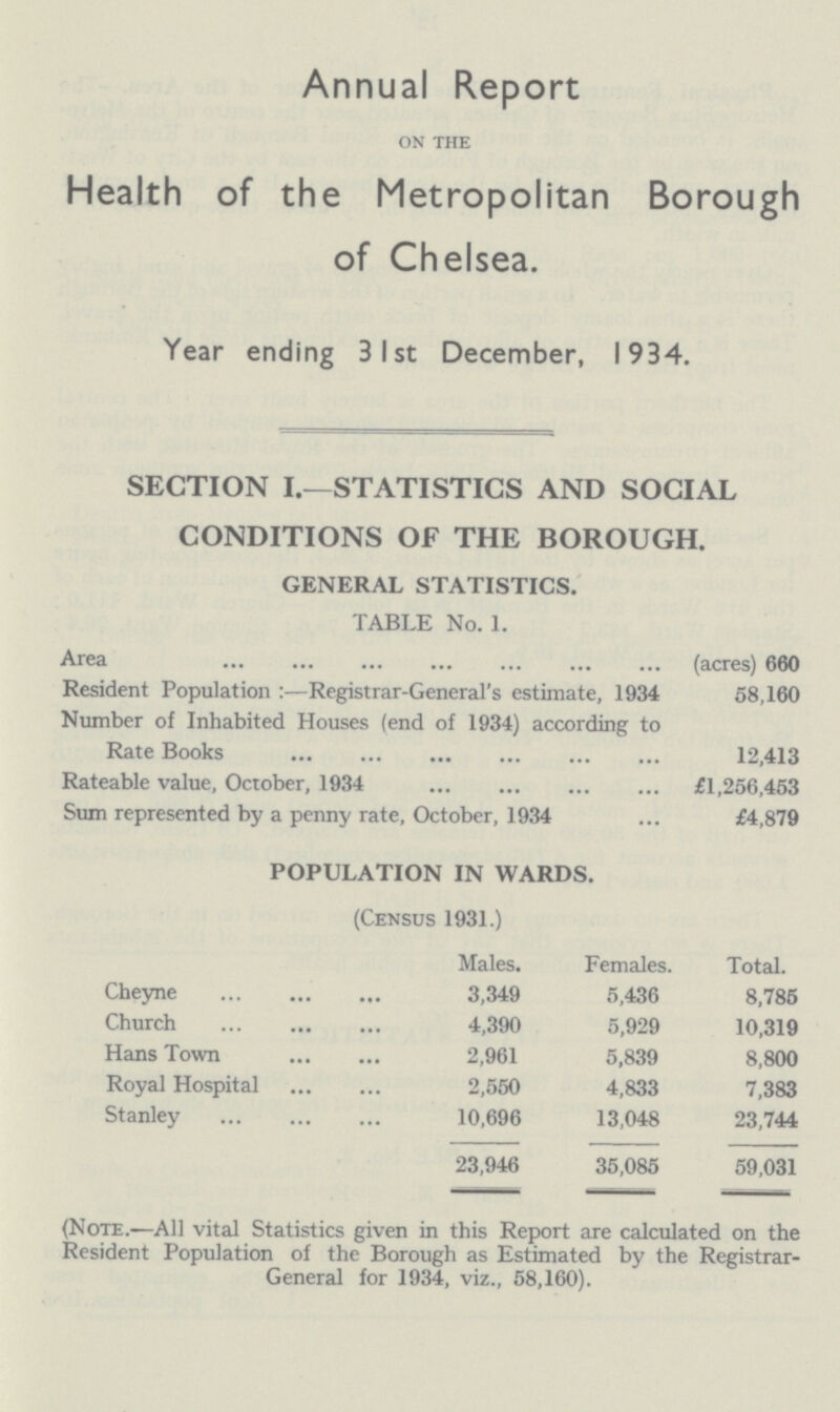 Annual Report on the Health of the Metropolitan Borough of Chelsea. Year ending 31st December, 1934. SECTION I.—STATISTICS AND SOCIAL CONDITIONS OF THE BOROUGH. GENERAL STATISTICS. TABLE No. 1. Area (acres) 660 Resident Population:—Registrar-General's estimate, 1934 58,160 Number of Inhabited Houses (end of 1934) according to Rate Books 12,413 Rateable value, October, 1934 £1,256,453 Sum represented by a penny rate, October, 1934 £4,879 POPULATION IN WARDS. (Census 1931.) Males. Females. Total. Cheyne 3,349 5,436 8,785 Church 4,390 5,929 10,319 Hans Town 2,961 5,839 8,800 Royal Hospital 2,550 4,833 7,383 Stanley 10,696 13,048 23,744 23,946 35,085 59,031 (Note.—All vital Statistics given in this Report are calculated on the Resident Population of the Borough as Estimated by the Registrar General for 1934, viz., 58,160).