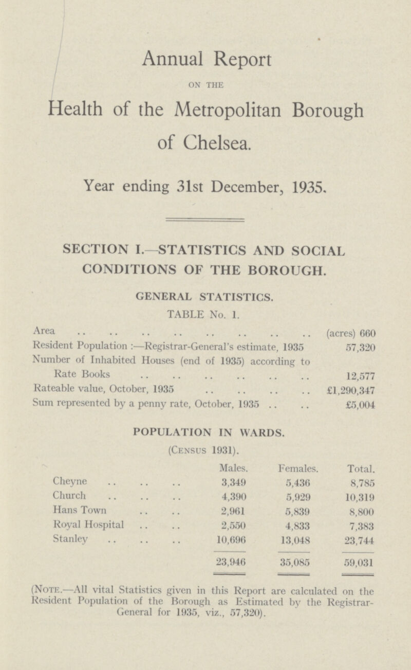 Annual Report on the Health of the Metropolitan Borough of Chelsea. Year ending 31st December, 1935. SECTION I.—STATISTICS AND SOCIAL CONDITIONS OF THE BOROUGH. GENERAL STATISTICS. TABLE No. 1. Area (acres) 660 Resident Population:—Registrar-General's estimate, 1935 57,320 Number of Inhabited Houses (end of 1935) according to Rate Books 12,577 Rateable value, October, 1935 £1,290,347 Sum represented by a penny rate, October, 1935 £5,004 POPULATION IN WARDS. (Census 1931). Males. Females. Total. Cheyne 3,349 5,436 8,785 Church 4,390 5,929 10,319 Hans Town 2,961 5,839 8,800 Royal Hospital 2,550 4,833 7,383 Stanley 10,696 13,048 23,744 23,946 35,085 59,031 (Note.—All vital Statistics given in this Report are calculated on the Resident Population of the Borough as Estimated by the Registrar General for 1935, viz., 57,320).