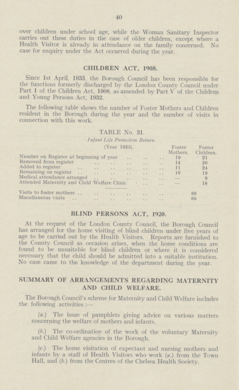 40 over children under school age, while the Woman Sanitary Inspector carries out these duties in the case of older children, except where a Health Visitor is already in attendance on the family concerned. No case for enquiry under the Act occurred during the year. CHILDREN ACT, 1908. Since 1st April, 1933, the Borough Council has been responsible for the functions formerly discharged by the London County Council under Part 1 of the Children Act, 1908, as amended by Part V of the Children and Young Persons Act, 1932. The following table shows the number of Foster Mothers and Children resident in the Borough during the year and the number of visits in connection with this work. TABLE No. 31. Infant Life Protection Return. (Year 1935). Foster Mothers. Foster Children. Number on Register at beginning of year 19 21 Removed from register 14 26 Added to register 11 24 Remaining on register 16 19 Medical attendance arranged — 9 Attended Maternity and Child Welfare Clinic — 18 Visits to foster mothers 89 Miscellaneous visits 68 BLIND PERSONS ACT, 1920. At the request of the London County Council, the Borough Council has arranged for the home visiting of blind children under five years of age to be carried out by the Health Visitors. Reports are furnished to the County Council as occasion arises, when the home conditions are found to be unsuitable for blind children or where it is considered necessary that the child should be admitted into a suitable institution. No case came to the knowledge of the department during the year. SUMMARY OF ARRANGEMENTS REGARDING MATERNITY AND CHILD WELFARE. The Borough Council's scheme for Maternity and Child Welfare includes the following activities :— (a.) The issue of pamphlets giving advice on various matters concerning the welfare of mothers and infants. (b.) The co-ordination of the work of the voluntary Maternity and Child Welfare agencies in the Borough. (c.) The home visitation of expectant and nursing mothers and infants by a staff of Health Visitors who work (a.) from the Town Hall, and (b.) from the Centres of the Chelsea Health Society.