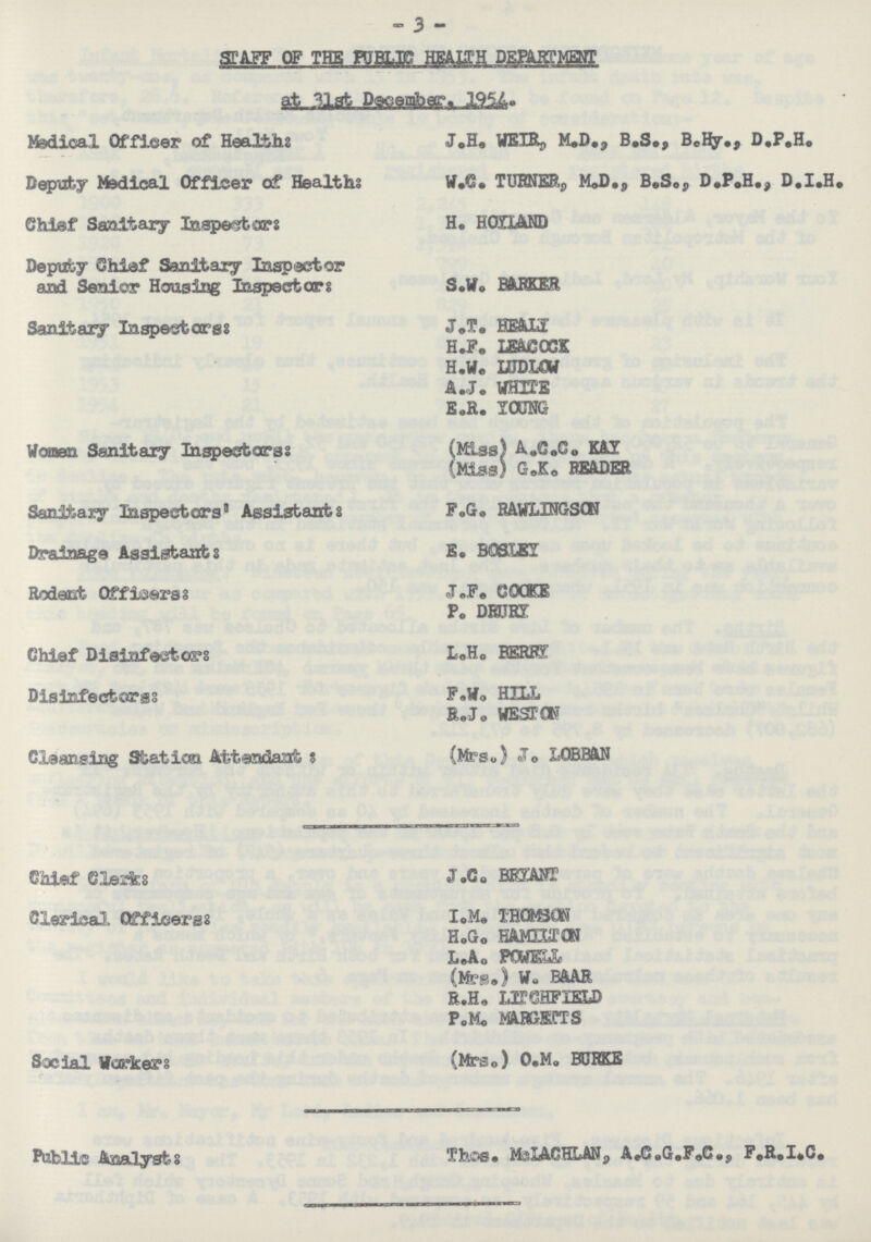 - 3 - STAFF OF PUBLIC HEALTH DEPARTMENT at 31st December, 1954. Medical Officer of Health: Deputy Medical Officer of Health: Chief Sanitary Inspector: Deputy Chief Sanitary Inspector and Senior Housing Inspector: Sanitary Inspectors: Women Sanitary Inspectors: Sanitary Inspectors' Assistant: Drainage Assistant: Rodent Officers: Chief Disinfector: Disinfectors Cleansing Station Attendant: J.H. WEIER, M.D., B.S., B.Hy., D.P.H. W.C. TURNER, M.D., B.S., D.P.H., D.I.H. H. HYLAND S.W. BARKER J.T. HEALY H.F. LEACOCK H.W. LUDLOW a.j. white e.r. YOUNG (Miss) a.c.c. kay (Miss) G.K. reader F.G. RAWLINGSON E. BOSLEY J.F. COOke P. DRURY L.H. BERRY F.W. HILL R.J. WESTON (Mrs.) J. LOBBAN Chief Clerk: Clerical Officers: Social Worker: J.C. BRYANT I.M. THOMS0N H.G. HAMILTON L.A. P0WELL (Mrs.) W. BAAR R.H. LITCHFIELD P.M. MARGETTS (Mrs.) O.M. BUrKE Public Analyst: Thos. McLACHLAN, A.C.G.F.C., F.R.I.C.