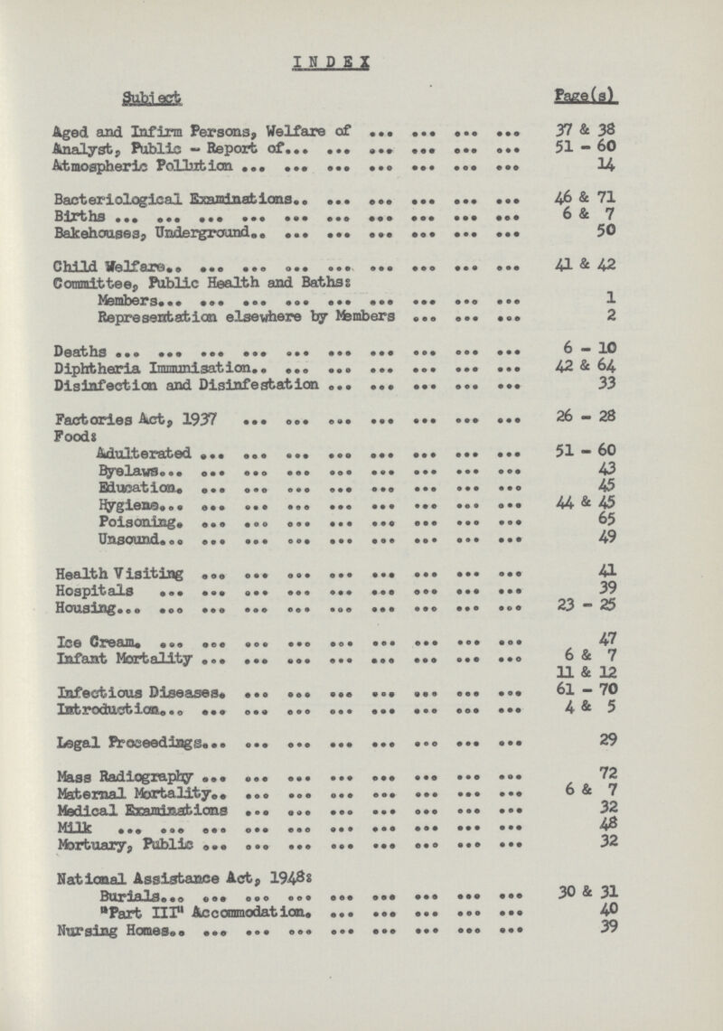 INDEX Subject Page(s) Aged and Infirm Persons, Welfare of 37 & 38 Analyst, Public - Report of 51 - 60 Atmospheric Pollution 14 Bacteriological Examinations 46 & 71 Births 6 & 7 Bakehouses, Underground 50 Child Welfare 41 & 42 Committee, Public Health and Baths: Members 1 Representation elsewhere by Members 2 Deaths 6—10 Diphtheria Immunisation 42 & 64 Disinfection and Disinfestation 33 Factories Act, 1937 26 - 28 Food: Adulterated 51 - 60 Byelaws 43 Education 45 Hygiene 44 & 45 Poisoning 65 Unsound 49 Health Visiting 41 Hospitals 39 Housing 23 - 25 Ice Cream 47 Infant Mortality 6 & 7 11 & 12 Infectious Diseases 6l - 70 Introduction 4 & 5 Legal Proceedings 29 Mass Radiography 72 Maternal Mortality 6 & 7 Medical Examinations 32 Milk 48 Mortuaryj Public 32 National Assistance Act, 1948: Burials 30 & 31 Part III Accommodation 40 Nursing Homes 39