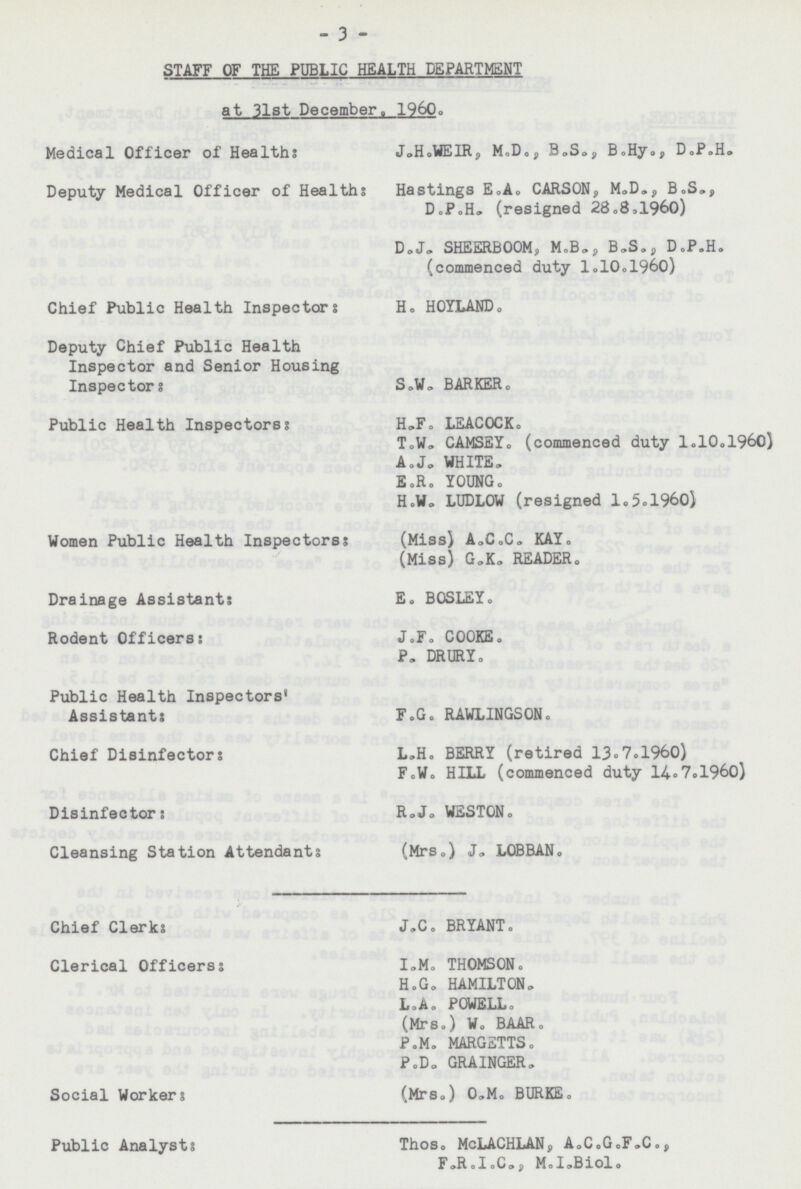 3 STAFF OF THE PUBLIC HEALTH DEPARTMENT at 31st December, 1960. Medical Officer of Healths: J.H.WEIR, M.D., B.S., B.Hy., D.P.H. Deputy Medical Officer of Healths: Hastings E.A. CARSON, M.D., B.S., D.P.H. (resigned 28.8.1960) D. J. SHEERBOOM, M.B., B.S., D,P.H. (commenced duty 1.10.1960) Chief Public Health Inspectors: H. HOYLAND. Deputy Chief Public Health Inspector and Senior Housing Inspectors: S.W. BARKER, Public Health Inspectors: H.F. LEACOCK. T.W. CAMSEY. (commenced duty 1.10,1960) A .J. WHITE. E.R. YOUNG. H.W. LUDLOW (resigned 1,5,1960) Women Public Health Inspectors: (Miss) A.C.C. KAY. (Miss) G.K. READER, Drainage Assistants: E. BOSLEY, Rodent Officers: J.F. COOKE. P. DRURY. Public Health Inspectors' Assistants: F.G. RAWLINGSON. Chief Disinfectors: L.H. BERRY (retired 13,7.1960) F.W. HILL (commenced duty 14.7.1960) Disinfectors: R.J. WESTON. Cleansing Station Attendants: (Mrs.) J. LOBBAN. Chief Clerks: J.C. BRYANT. Clerical Officers: I.M. THOMSON. H.G. HAMILTON. L.A. POWELL. (Mrs.) W. BAAR, P.M. MARGETTS. P.D. GRAINGER, Social Workers: (Mrs.) O.M. BURKE. Public Analysts: Thos. McLACHLAN, A.C.G.F.C., F,R.I.C. M.I. Biol.