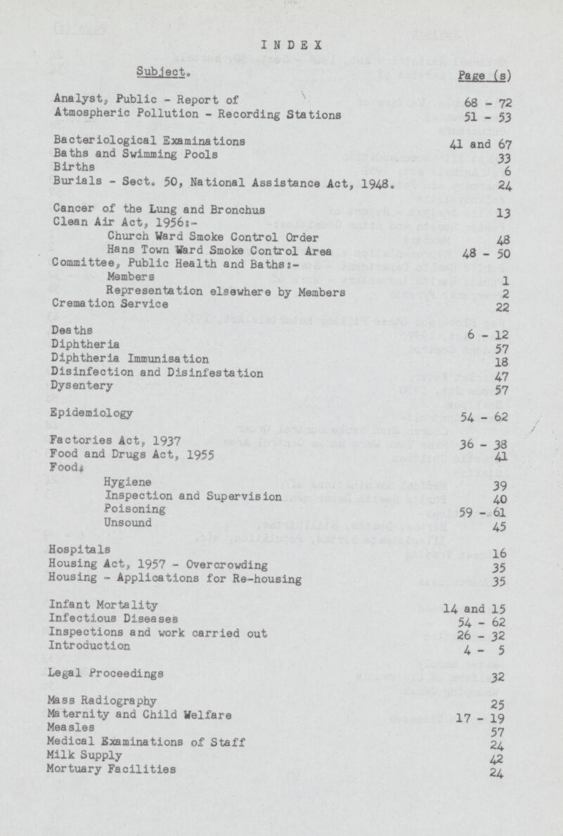 INDEX Subject, Page (s) Analyst, Public . Report of 68.72 Atmospheric Pollution . Recording Stations 51 . 53 Bacteriological Examinations 41 and 67 Baths and Swimming Pools 33 Births 6 Burials . Sect, 50, National Assistance Act, 1948, 24 Cancer of the Lung and Bronchus 13 Clean Air Act, 1956s. Church Ward Smoke Control Order 48 Hans Town Ward Smoke Control Area 48 . 50 Committee, Public Health and Bathss. Members 1 Representation elsewhere by Members 2 Cremation Service 22 Deaths 6.12 Diphtheria 57 Diphtheria Immunisation 18 Disinfection and Disinfestation 47 Dysentery 57 Epidemiology 54 . 62 Factories Act, 1937 36 . 38 Food and Drugs Act, 1955 41 Food* Hygiene 39 Inspection and Supervision 40 Poisoning 59 .. 61 Unsound 45 Hospitals 16 Housing Act, 1957 . Overcrowding 35 Housing . Applications for Re.housing 35 Infant Mortality 14 and 15 Infectious Diseases 54 . 62 Inspections and work carried out 26 . 32 Introduction 4 . 5 Legal Proceedings 32 Mass Radiography 25 Maternity and Child Welfare 17 . 19 Measles 57 Medical Examinations of Staff 24 Milk Supply 42 Mortuary Facilities 24