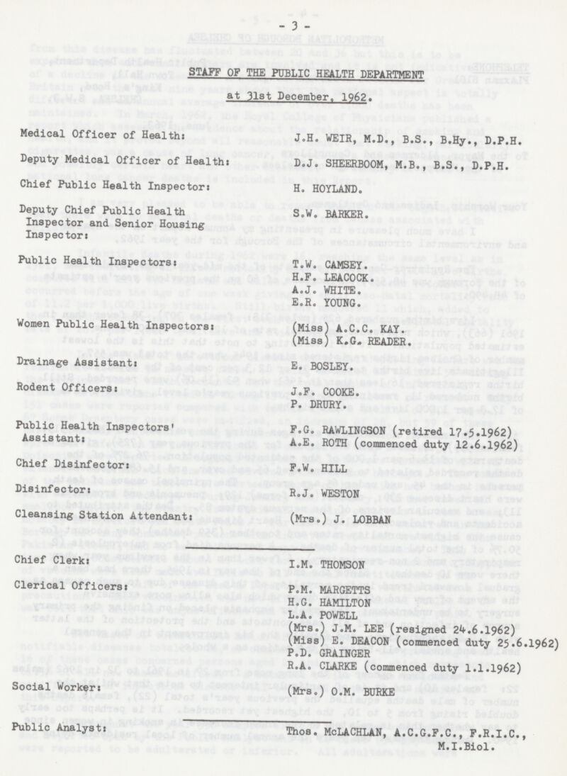 - 3 - STAFF OF THE PUBLIC HEALTH DEPARTMENT at 31st December. 1962. Medical Officer of Health: Deputy Medical Officer of Health: Chief Public Health Inspector: Deputy Chief Public Health Inspector and Senior Housing Inspector: Public Health Inspectors: Women Public Health Inspectors: Drainage Assistant: Rodent Officers: Public Health Inspectors' Assistant: Chief Disinfector: Disinfector: Cleansing Station Attendant! J.H. WEIR, M.D., B.S., B.Hy., D.P.H. D.J. SHEERBOOM, M.B., B.S., D.P.H. H. HOYLAND. S.W. BARKER. T.W. CAMSEY. H.F. LEACOCK. A.J. WHITE. E.R. YOUNG. (Miss) A.C.C. KAY. (Miss) K.G. READER. E. BOSLEY. J. F. COOKE. P. DRURY. F.G. RAWLINGSON (retired 17.5.1962) A.E. ROTH (commenced duty 12.6.1962) F.W. HILL R.J. WESTON (Mrs.) J. LOBBAN Chief Clerk: Clerical Officers: Social Worker: I.M. THOMSON P.M. MARGETTS H.G. HAMILTON L.A. POWELL (Mrs.) J.M. LEE (resigned 24.6.1962) (Miss) E. DEACON (commenced duty 25.6.1962) P.D. GRAINGER R.A. CLARKE (commenced duty 11.1962) (Mrs.) O.M. BURKE Public Analyst: Thos. McLACHLAN, A.C.G.F.C., F.R.I.C., M.I.Biol.