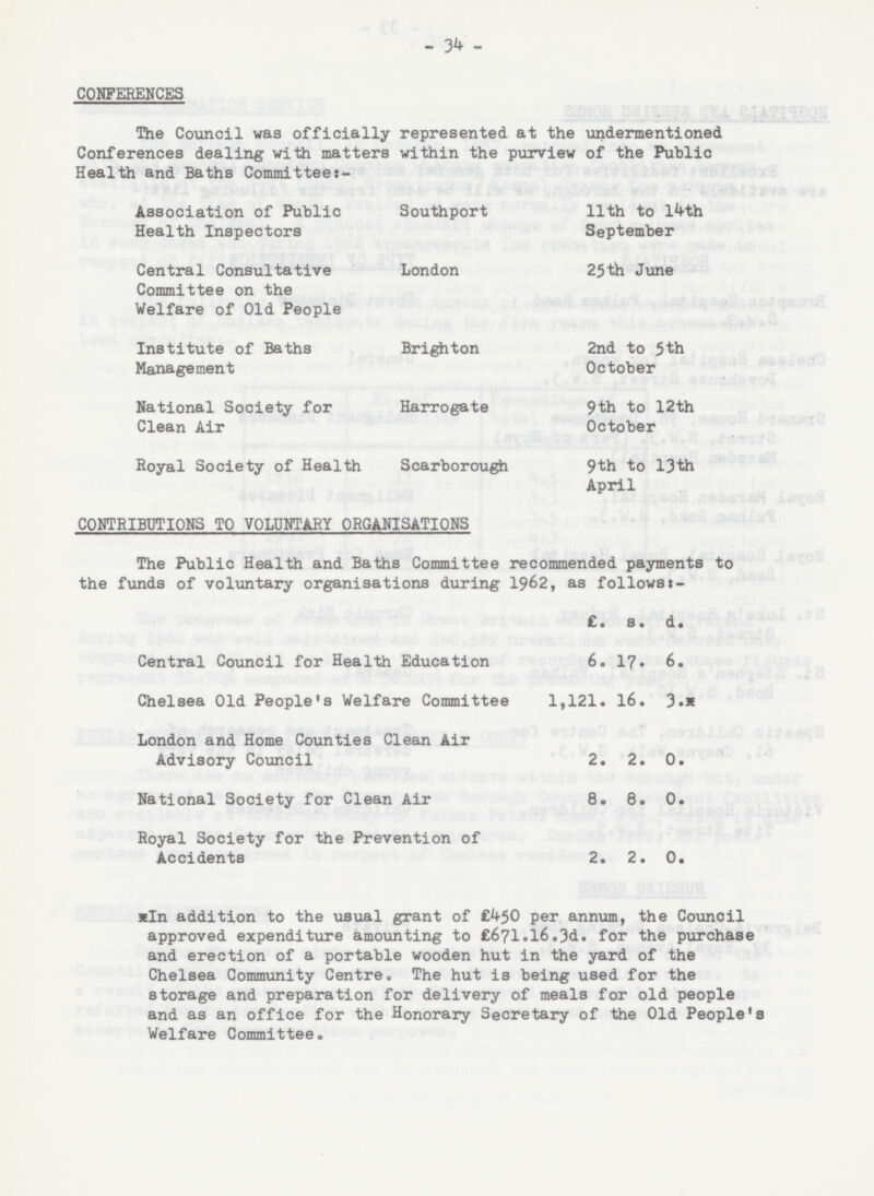 34 CONFERENCES The Council was officially represented at the undermentioned Conferences dealing with matters within the purview of the Public Health and Baths Committees- Association of Public Health Inspectors Southport 11th to 14th September Central Consultative Committee on the Welfare of Old People London 25th June Institute of Baths Management Brighton 2nd to 5th October National Society for Clean Air Harrogate 9th to 12th October Royal Society of Health Scarborough 9th to 13th April CONTRIBUTIONS TO VOLUNTARY ORGANISATIONS The Public Health and Baths Committee recommended payments to the funds of voluntary organisations during 1962, as follows:- £. s. d. Central Council for Health Education 6. 17. 6. Chelsea Old People's Welfare Committee 1,121. 16. 3.* London and Home Counties Clean Air Advisory Council 2. 2. 0. National Society for Clean Air 8. 8. 0. Royal Society for the Prevention of Accidents 2. 2. 0. xIn addition to the usual grant of £450 per annum, the Council approved expenditure amounting to £671.16.3d. for the purchase and erection of a portable wooden hut in the yard of the Chelsea Community Centre. The hut is being used for the storage and preparation for delivery of meals for old people and as an office for the Honorary Secretary of the Old People's Welfare Committee.