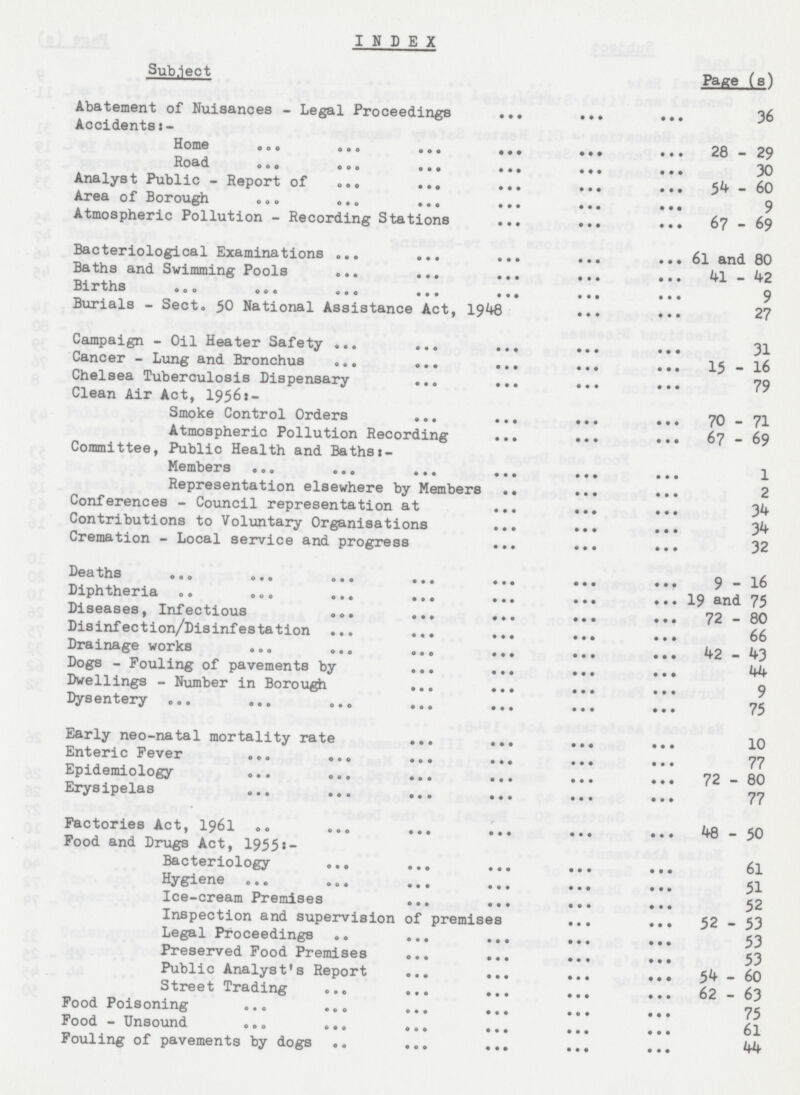 INDEX Subject Page (s) Abatement of Nuisances - Legal Proceedings 36 Accidentss:- Home 28 — 29 Road 30 Analyst Public - Report of 54 - 60 Area of Borough 9 Atmospheric Pollution - Recording Stations 67 - 69 Bacteriological Examinations 61 and 80 Baths and Swimming Pools 41 - 42 Births 9 Burials - Sect. 50 National Assistance Act, 1948 27 Campaign - Oil Heater Safety 31 Cancer - Lung and Bronchus 15-16 Chelsea Tuberculosis Dispensary 79 Clean Air Act, 1956:- Smoke Control Orders 70-71 Atmospheric Pollution Recording 67-69 Committee, Public Health and Baths :- Members 1 Representation elsewhere by Members 2 Conferences - Council representation at 34 Contributions to Voluntary Organisations 34 Cremation - Local service and progress 32 Deaths 9—16 Diphtheria 19 and 75 Diseases, Infectious 72-80 Disinfection/Disinfestation 66 Drainage works 42-43 Dogs - Fouling of pavements by 44 Dwellings - Number in Borough 9 Dysentery 75 Early neo-natal mortality rate 10 Enteric Fever 77 Epidemiology 72—80 Erysipelas 77 Factories Act, 1961 48 — 50 Food and Drugs Act, 1955:- Bacteriology 6l Hygiene 51 Ice-cream Premises 52 Inspection and supervision of premises 52-53 Legal Proceedings 53 Preserved Food Premises 53 Public Analyst's Report 54-60 Street Trading 62-63 Food Poisoning 75 Food — Unsound 61 Fouling of pavements by dogs 44