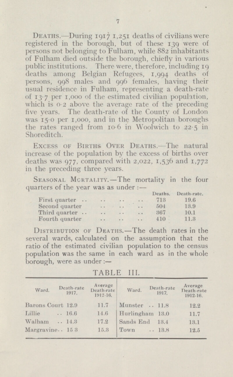 7 DEATHS. —During 1917 1,251 deaths of civilians were registered in the borough, but of these 139 were of persons not belonging to Fulham, while 882 inhabitants of Fulham died outside the borough, chiefly in various public institutions. There were, therefore, including 19 deaths among Belgian Refugees, 1,994 deaths of persons, 998 males and 996 females, having their usual residence in Fulham, representing a death-rate of 13˙7 per 1,000 of the estimated civilian population, which is 0˙2 above the average rate of the preceding five years. The death-rate of the County of London was 150 per 1,000, and in the Metropolitan boroughs the rates ranged from 10˙6 in Woolwich to 22˙5 in Shoreditch. Excess OF BIRTHS OVER DEATHS. —The natural increase of the population by the excess of births over deaths was 977, compared with 2,022, 1,536 and 1,772 in the preceding three years. Seasonal Mortality.—The mortality in the four quarters of the year was as under: — Deaths. Death-rate. First quarter 713 19.6 Second quarter 504 13.9 Third quarter 367 10.1 Fourth quarter 410 11.3 DISTRIBUTION OF DEATHS.— The death rates in the several wards, calculated on the assumption that the ratio of the estimated civilian population to the census population was the same in each ward as in the whole borough, were as under :- TABLE III. Average Death-rate 1912 - 16. Death-rate 1917. Average Death-rate 1912 - 16. Death-rate 1917. Ward. Ward. Munster Barons Court 12.9 11.7 11.8 12.2 Hurlingham Lillie 14.6 16.6 13.0 11.7 Walham 14.3 17.2 Sands End 13.4 13.1 Margravine. 15.3 15.3 13.8 Town 12.5